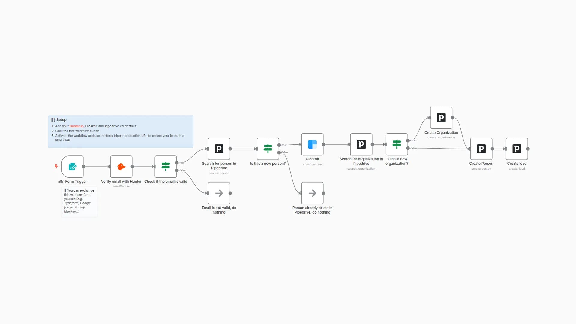 Verify & enrich form leads with Hunter and Clearbit then add them to Pipedrive