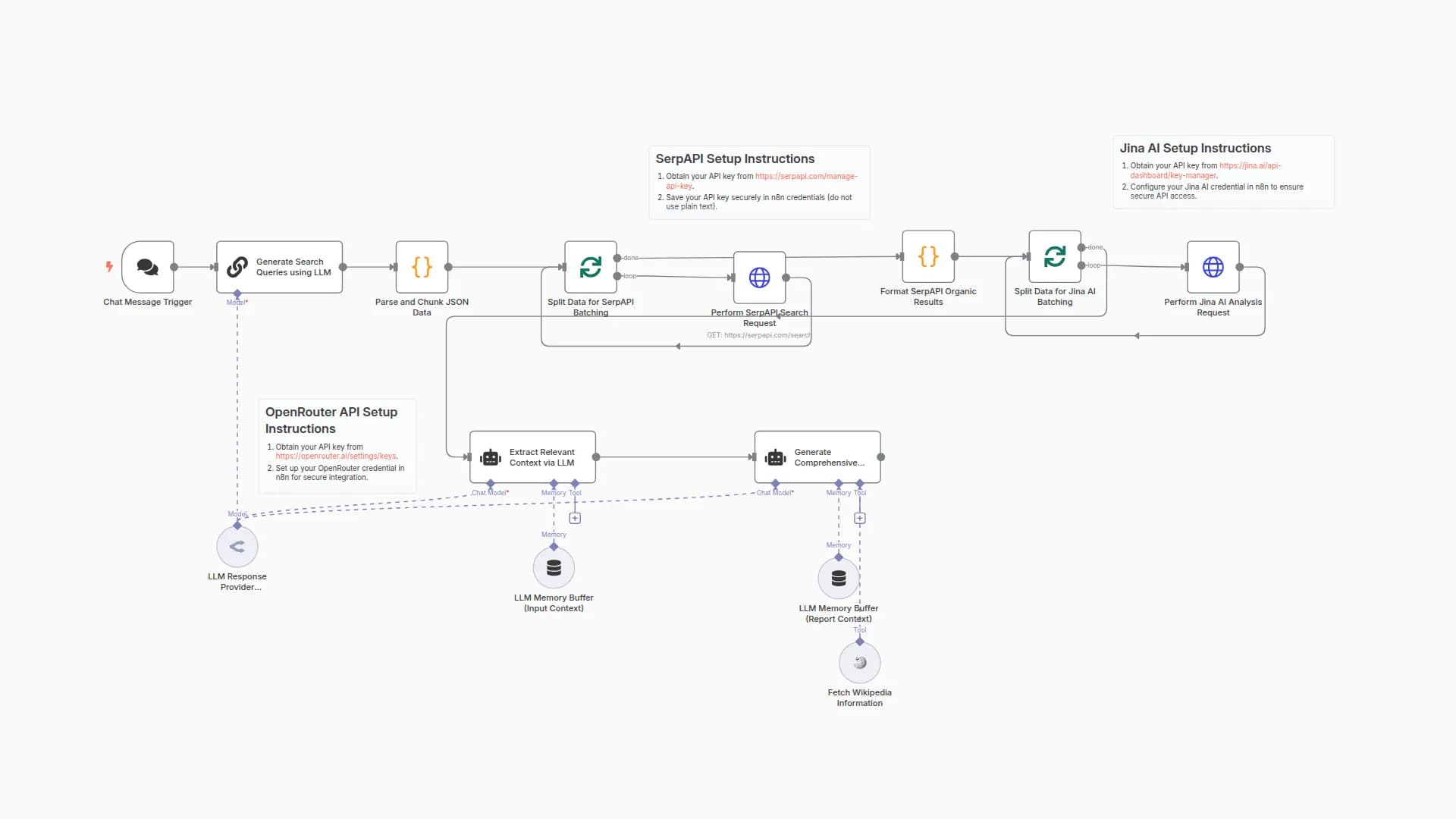Open Deep Research - AI-Powered Autonomous Research Workflow