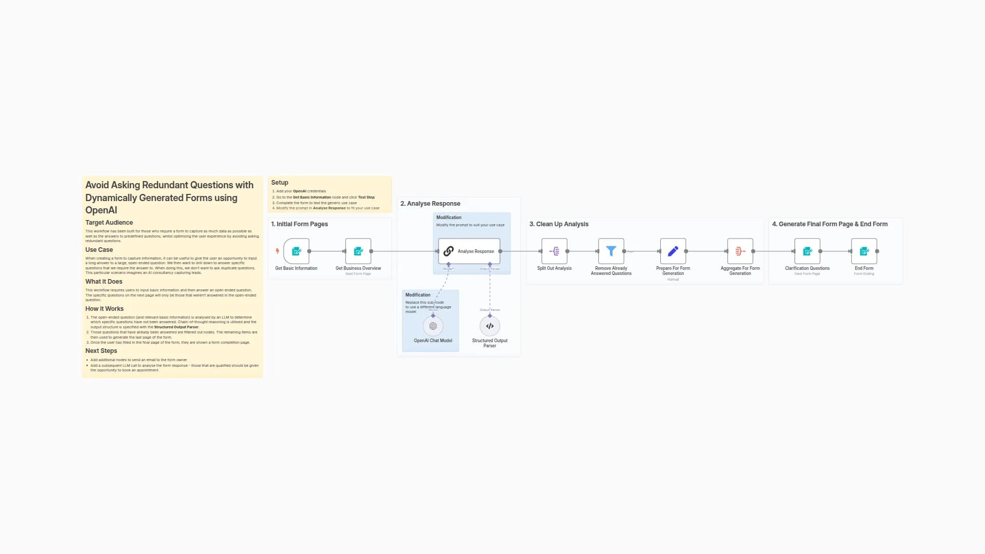 Avoid Asking Redundant Questions with Dynamically Generated Forms using OpenAI 