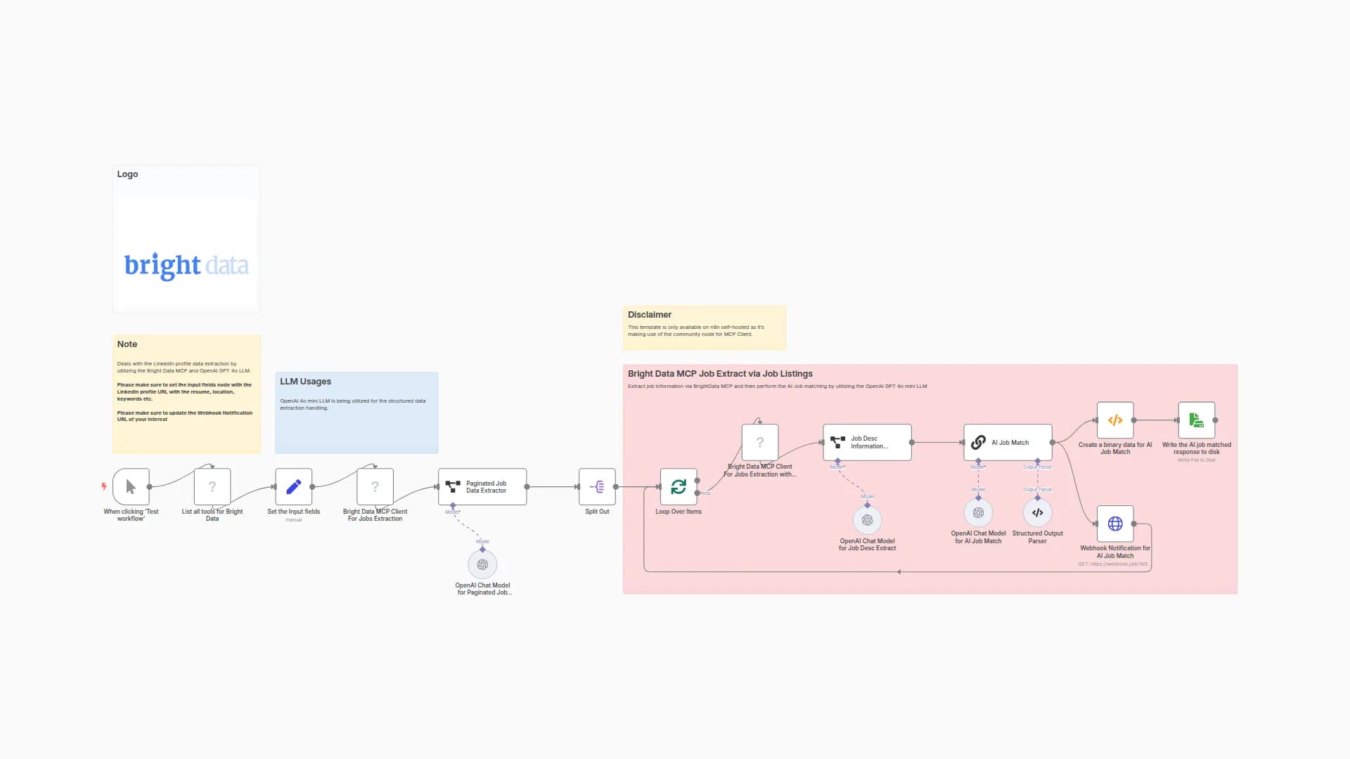 Automated Resume Job Matching Engine with Bright Data MCP & OpenAI 4o mini