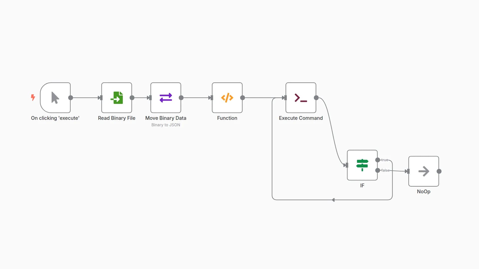 Execute multiple Command Lines based on Text File Inputs