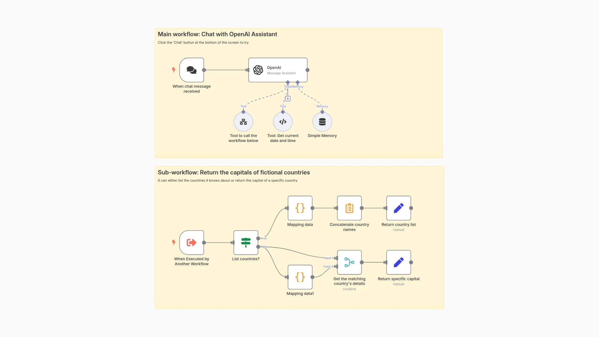 OpenAI assistant with custom tools