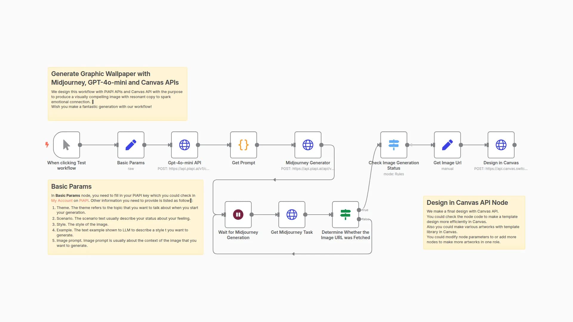 Generate Graphic Wallpaper with Midjourney, GPT-4o-mini and Canvas APIs