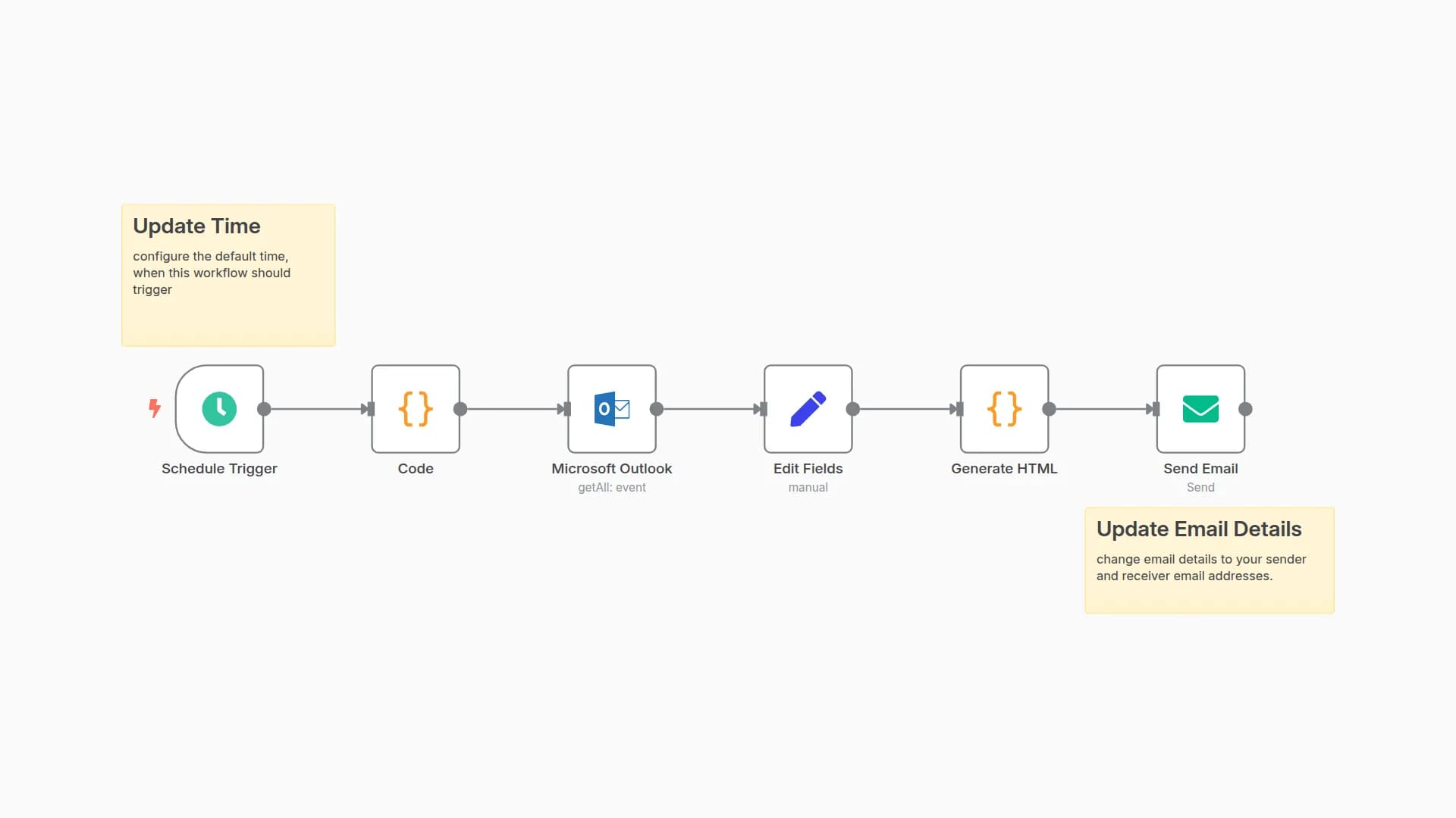 Automated Daily Outlook Calendar Meeting Digest
