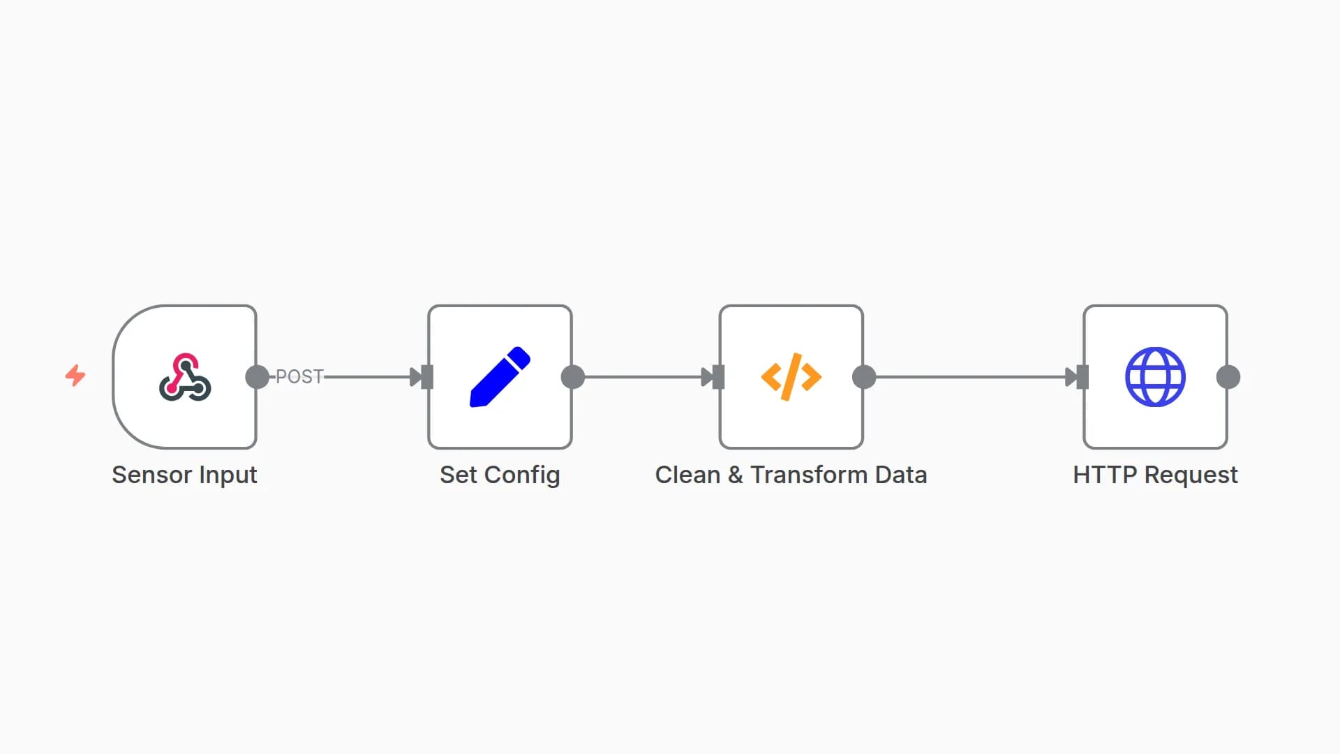 Clean and Log IoT Sensor Data to InfluxDB (Webhook | Function | HTTP)