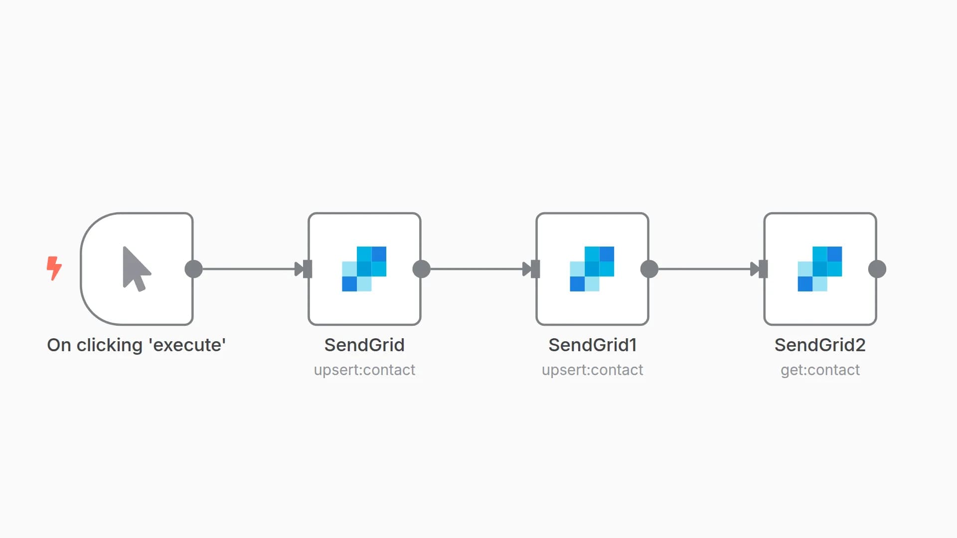Add contacts to SendGrid automatically