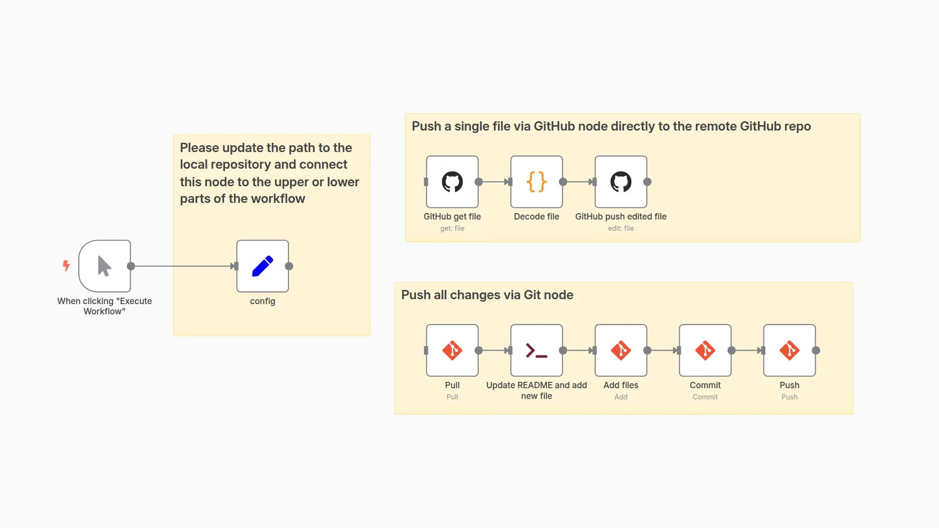 Push and update files in GitHub