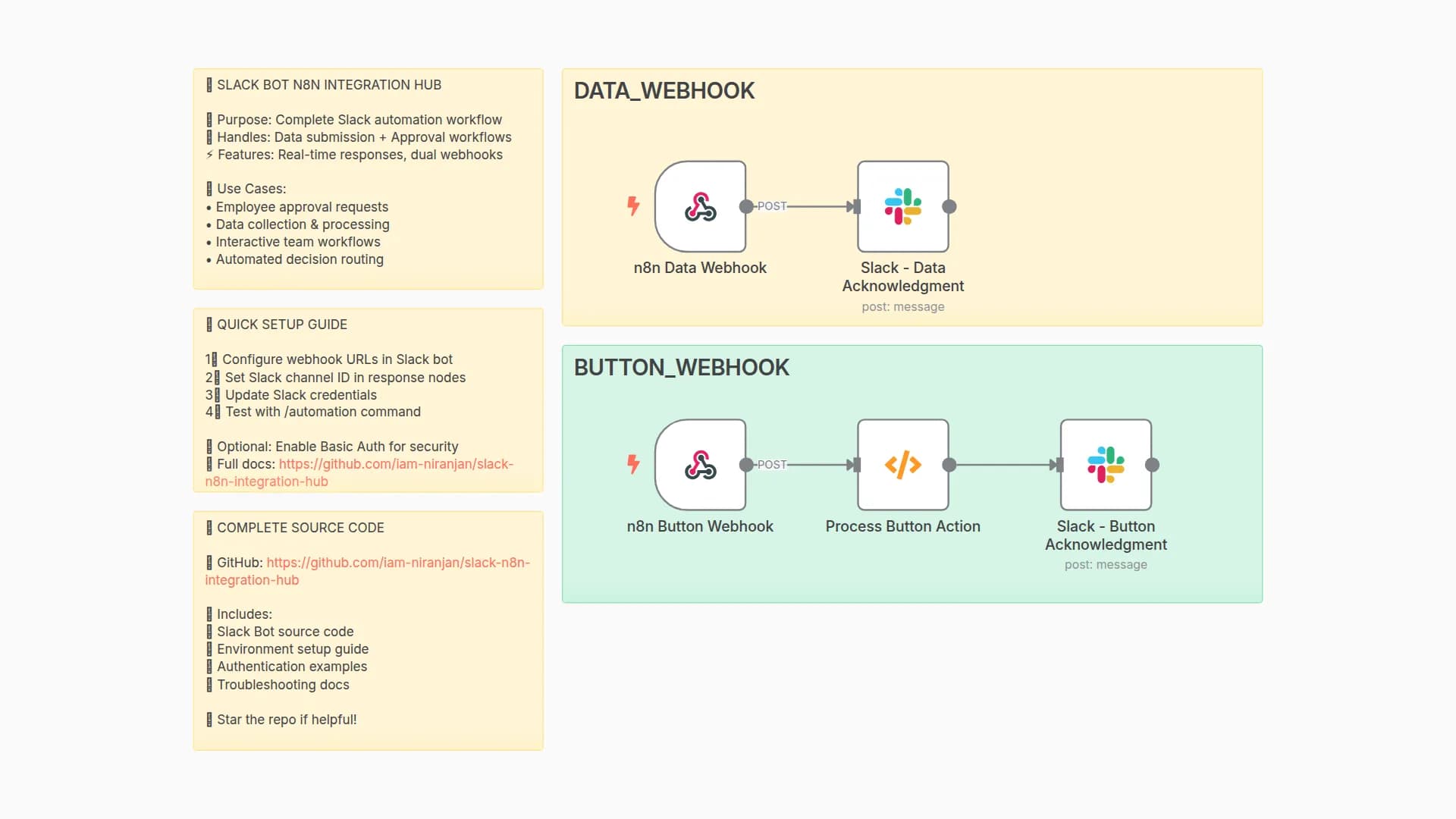 Interactive Slack Approval & Data Submission System with Webhooks