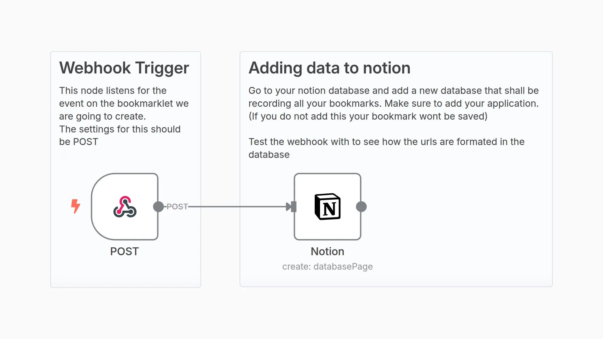 Bookmarking urls in your browser and save them to Notion