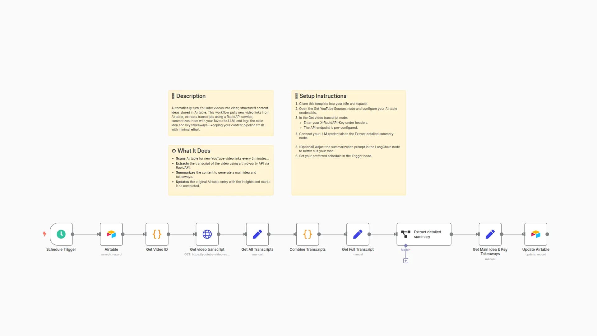 Summarize YouTube Videos into Structured Content Ideas with AI and Airtable