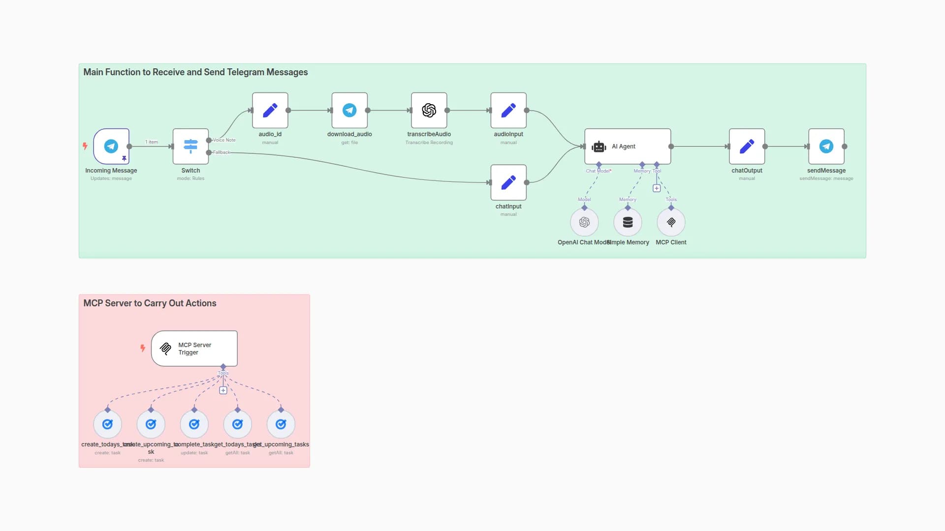 AI-Powered Telegram Task Manager with MCP Server