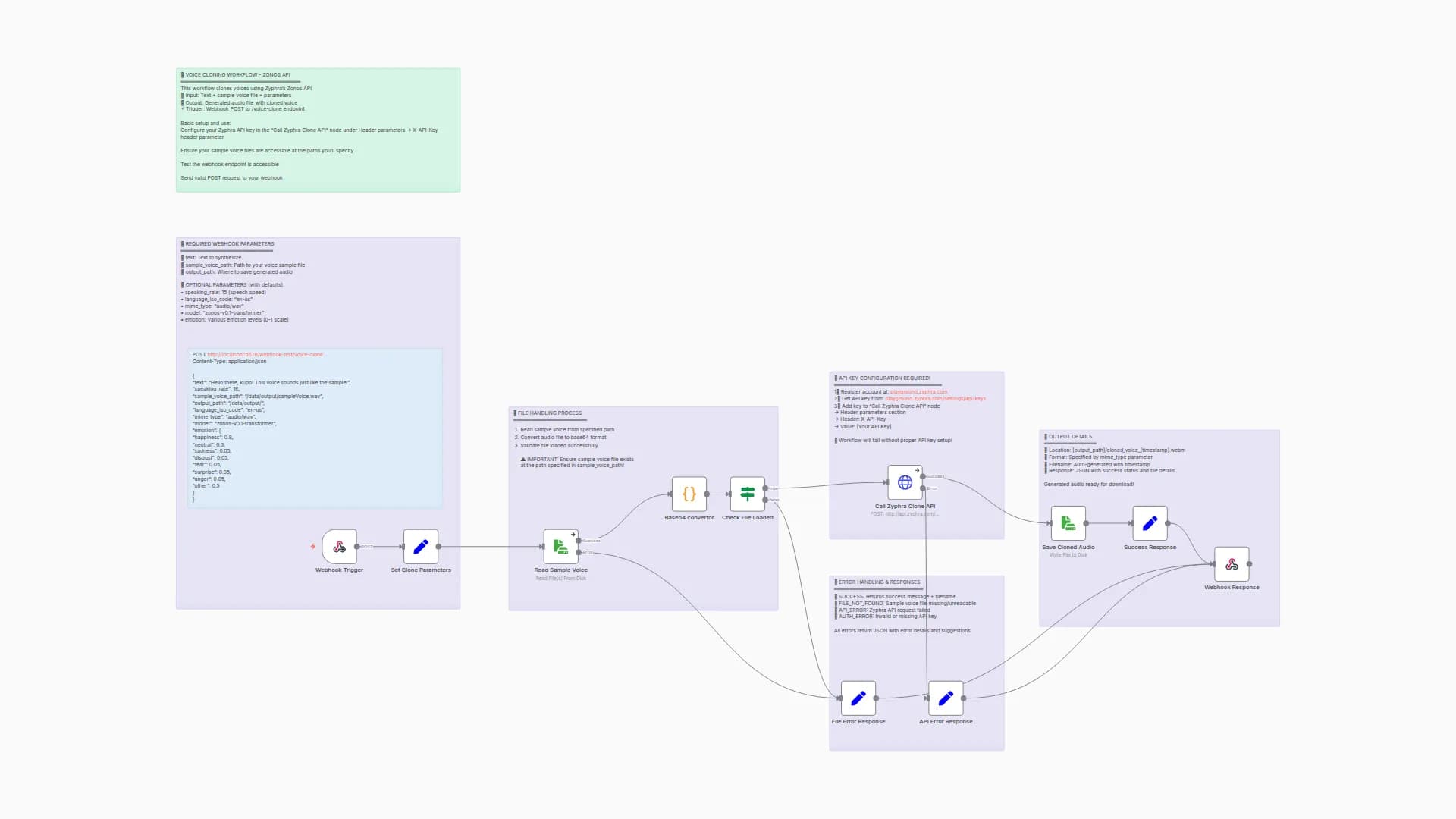 Clone Voices from Text to Speech with Zyphra Zonos API