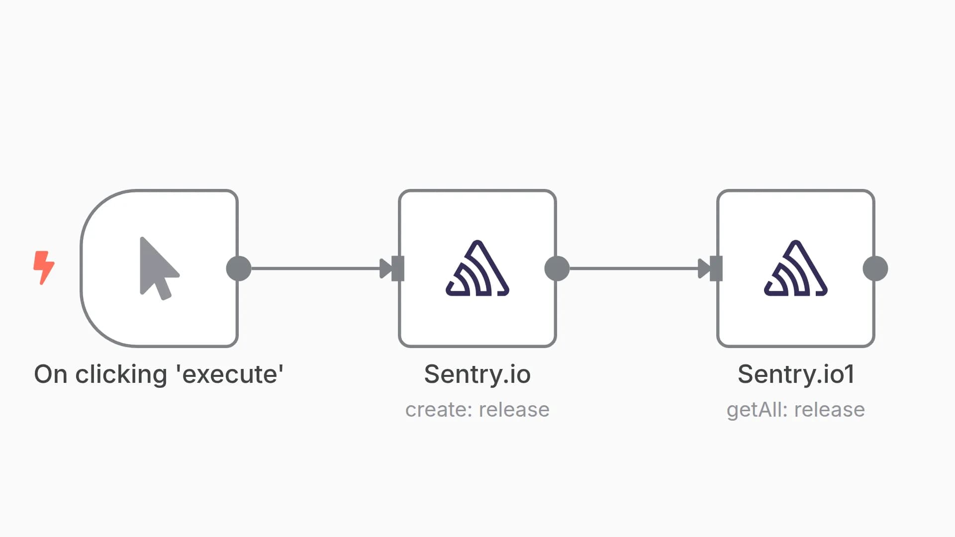 Get all releases in Sentry