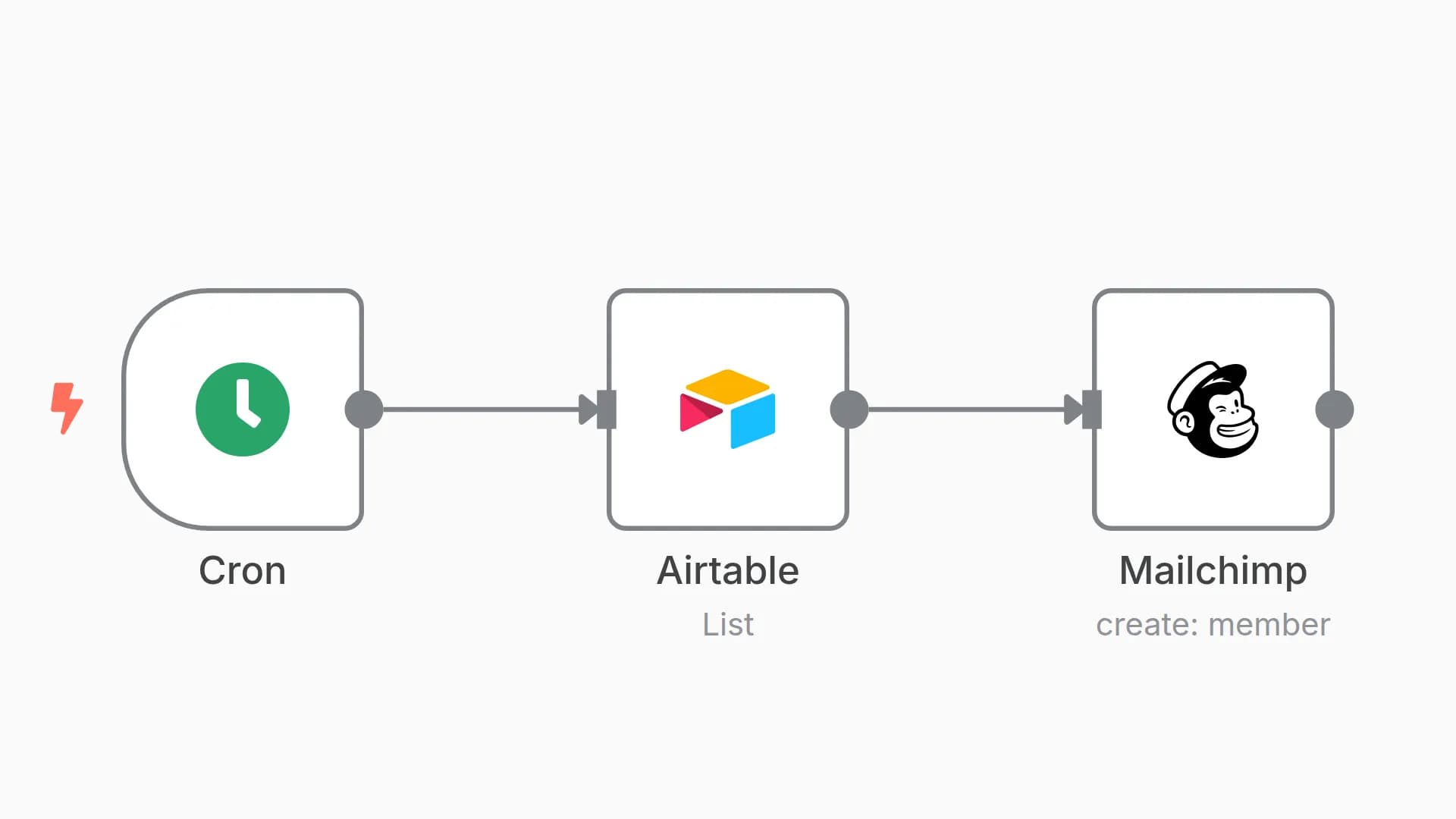 Create new member in Mailchimp from Airtable