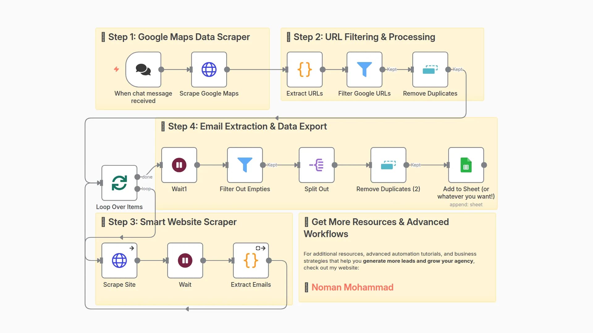 Extract Business Emails from Google Maps to Google Sheets for Lead Generation