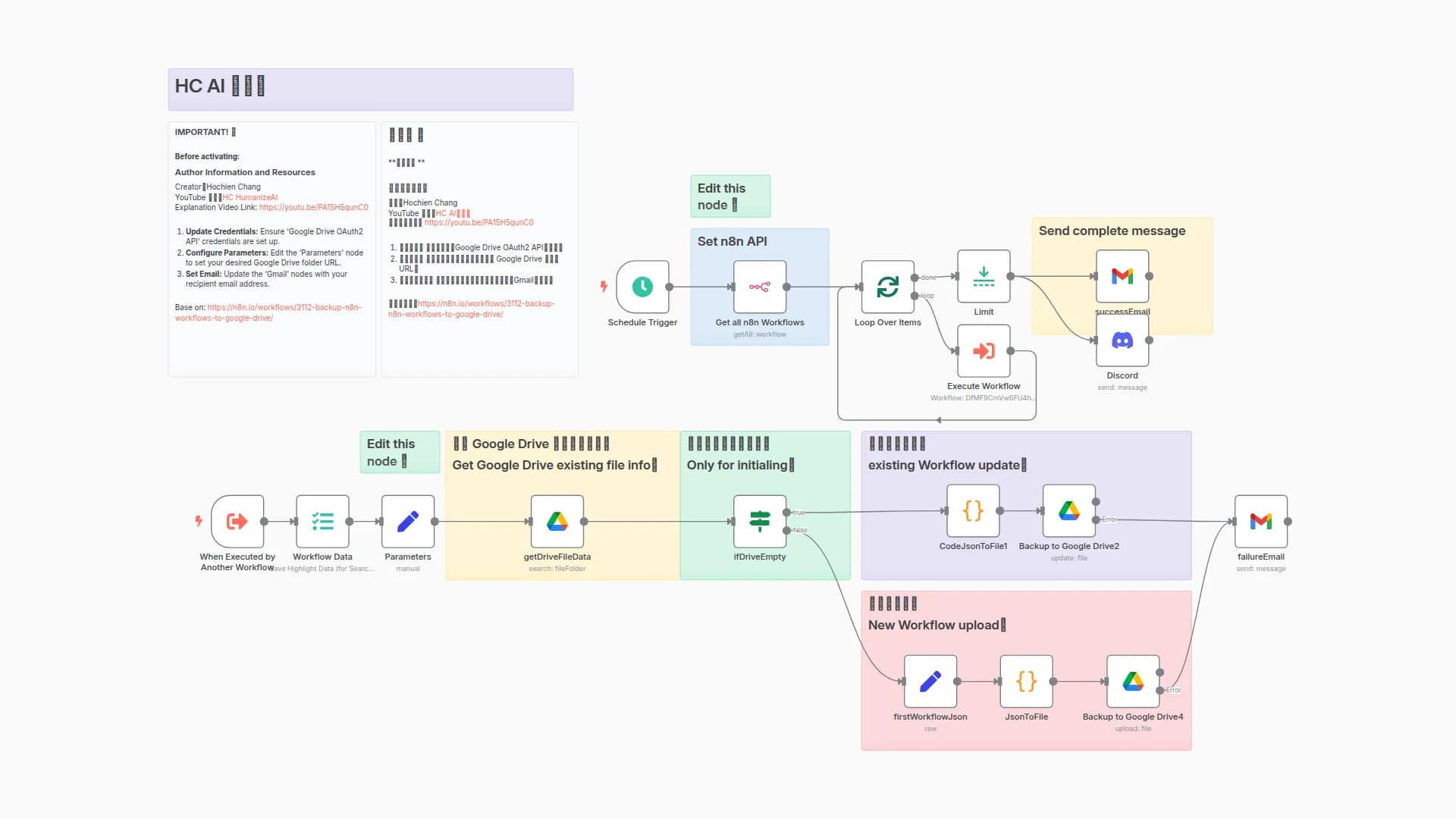 Automated Workflow Backup System with Google Drive, Gmail and Discord Alerts'