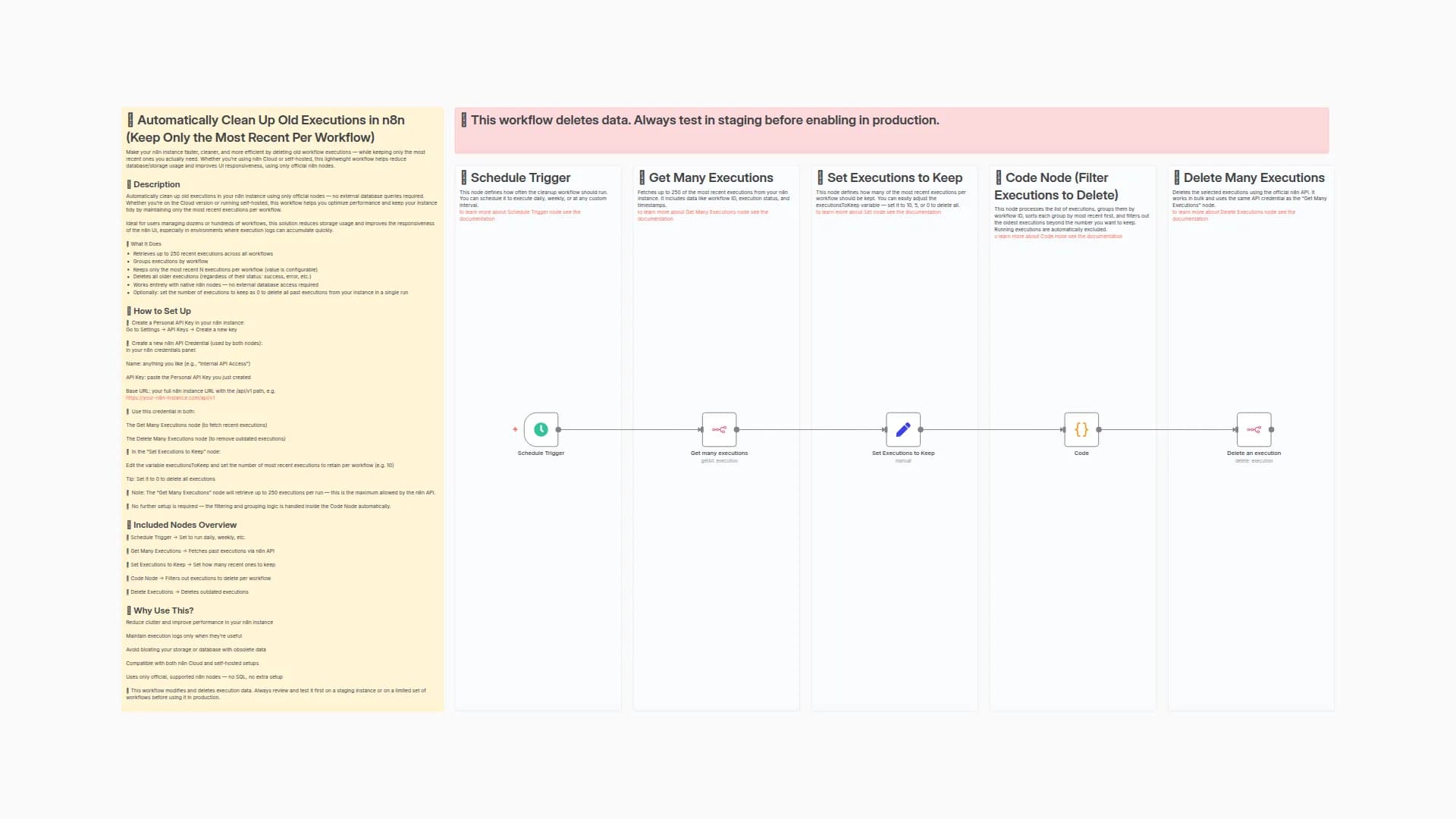 Automated Execution Cleanup System with n8n API and Custom Retention Rules