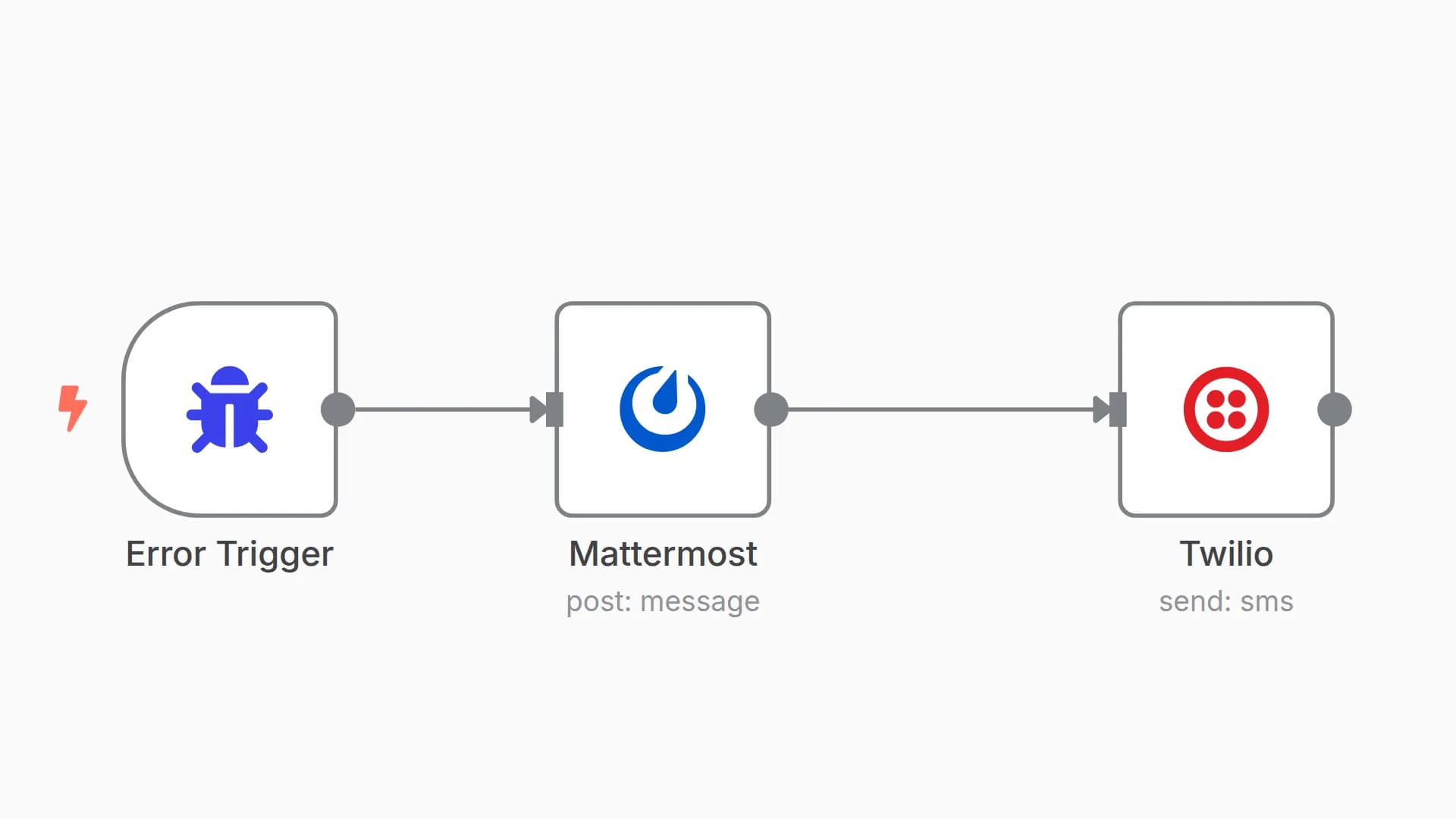 Sample error workflow