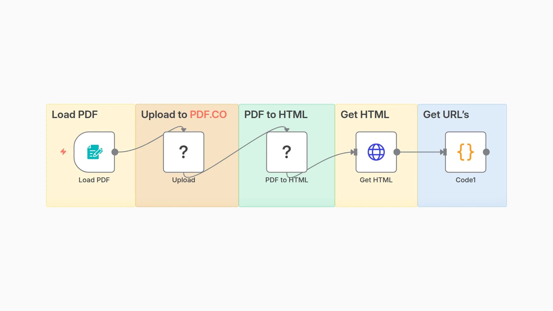 Extract Links and URLs from PDF documents using PDF.co