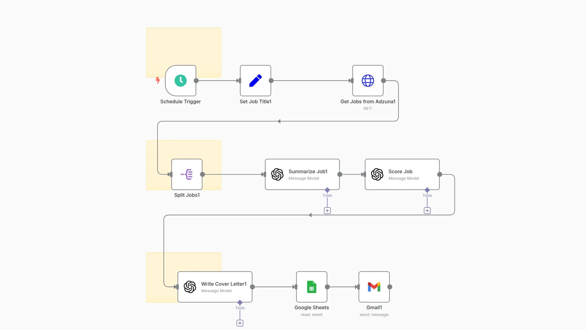 Automate Job Search and Matching with Adzuna API, GPT-3.5, and Google Sheets