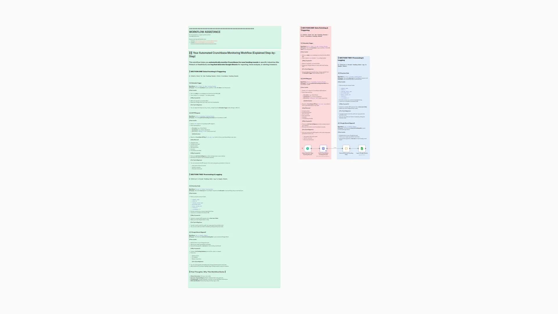Automated Funding Intelligence: CrunchBase to Google Sheets Tracking Workflow