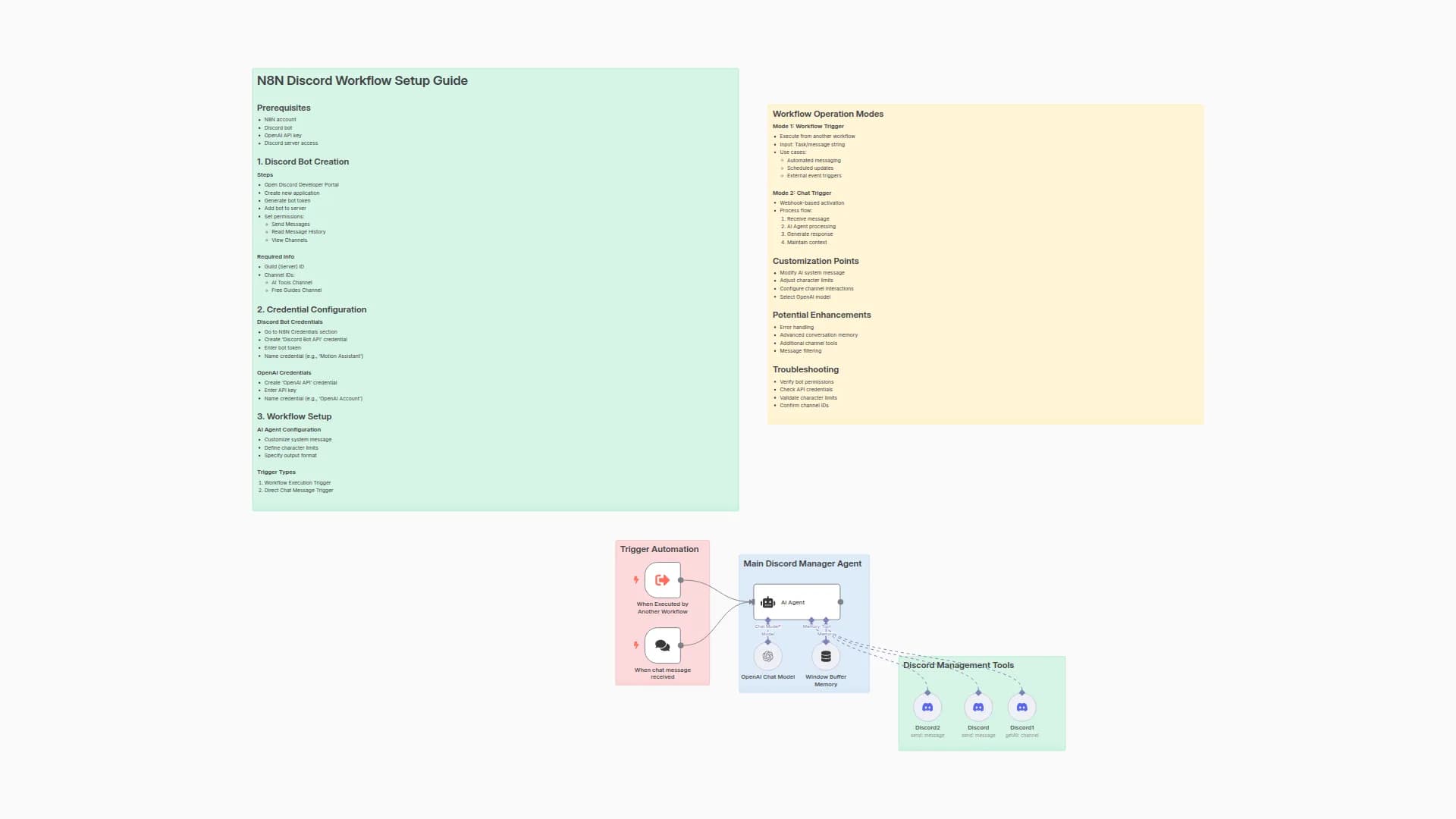 Create an AI-Powered Discord Assistant with GPT-4o for Multi-Channel Messaging