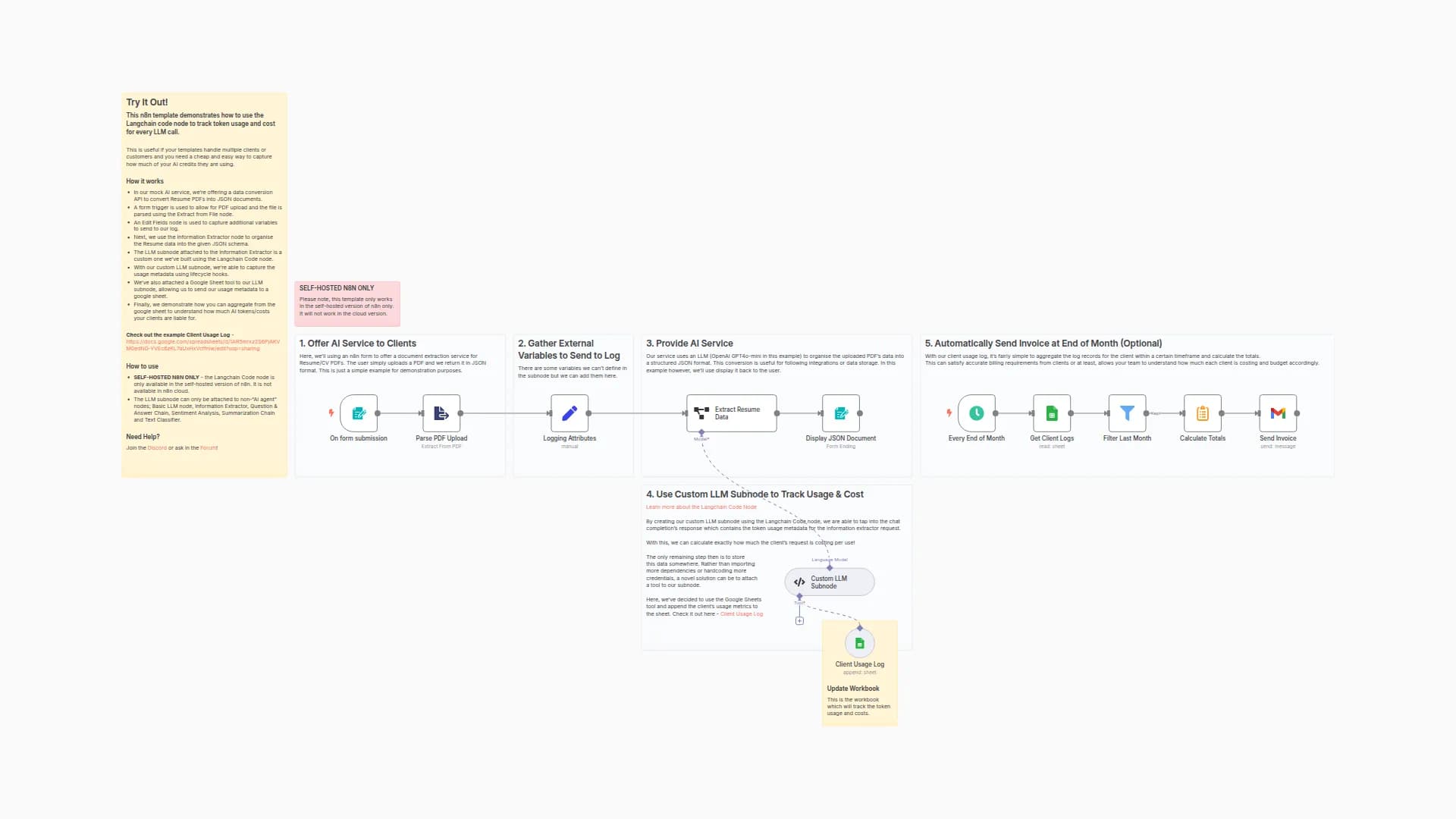 Track LLM Token Costs per Customer Using the Langchain Code Node 