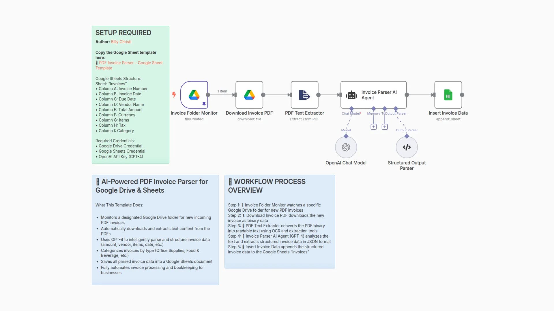 AI-Powered PDF Invoice Parser with Google Drive, Google Sheets & OpenAI