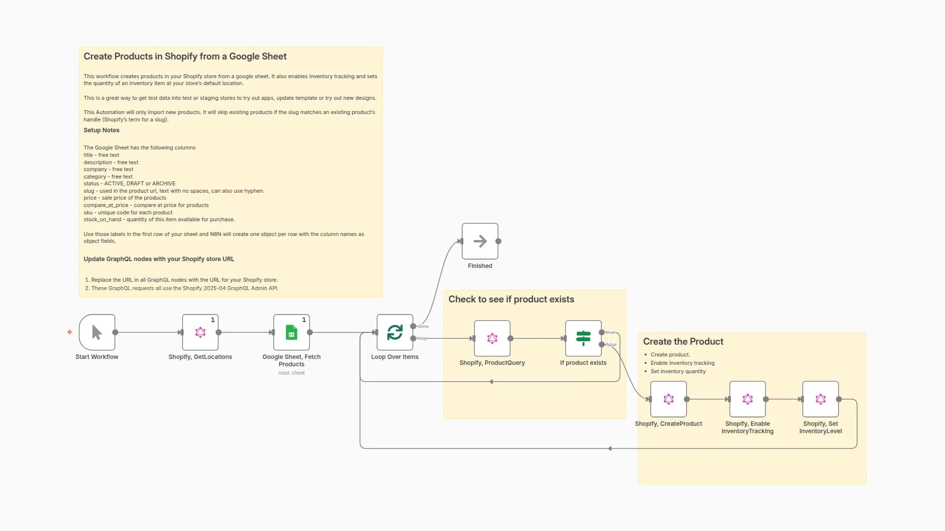 Bulk Create Shopify Products with Inventory Management from Google Sheets