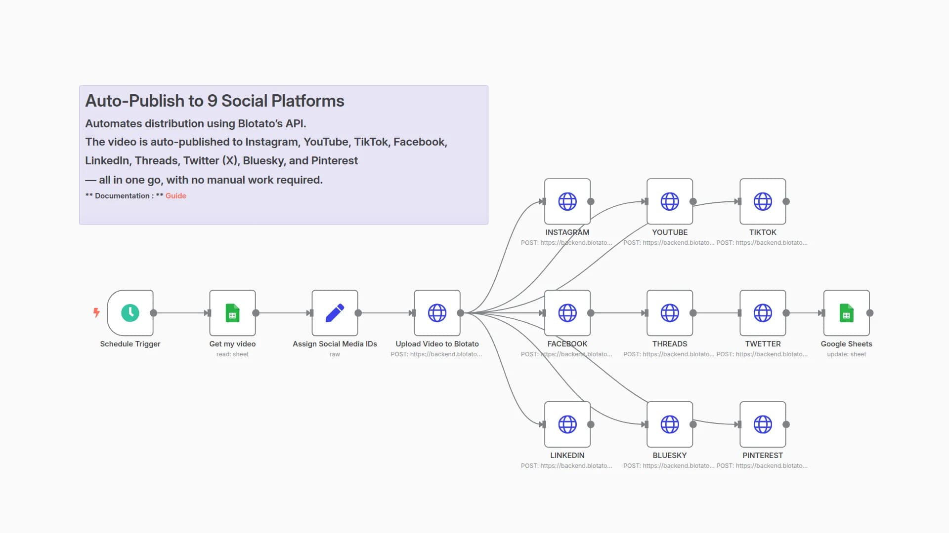 Auto-Publish Social Videos to 9 Platforms via Google Sheets and Blotato