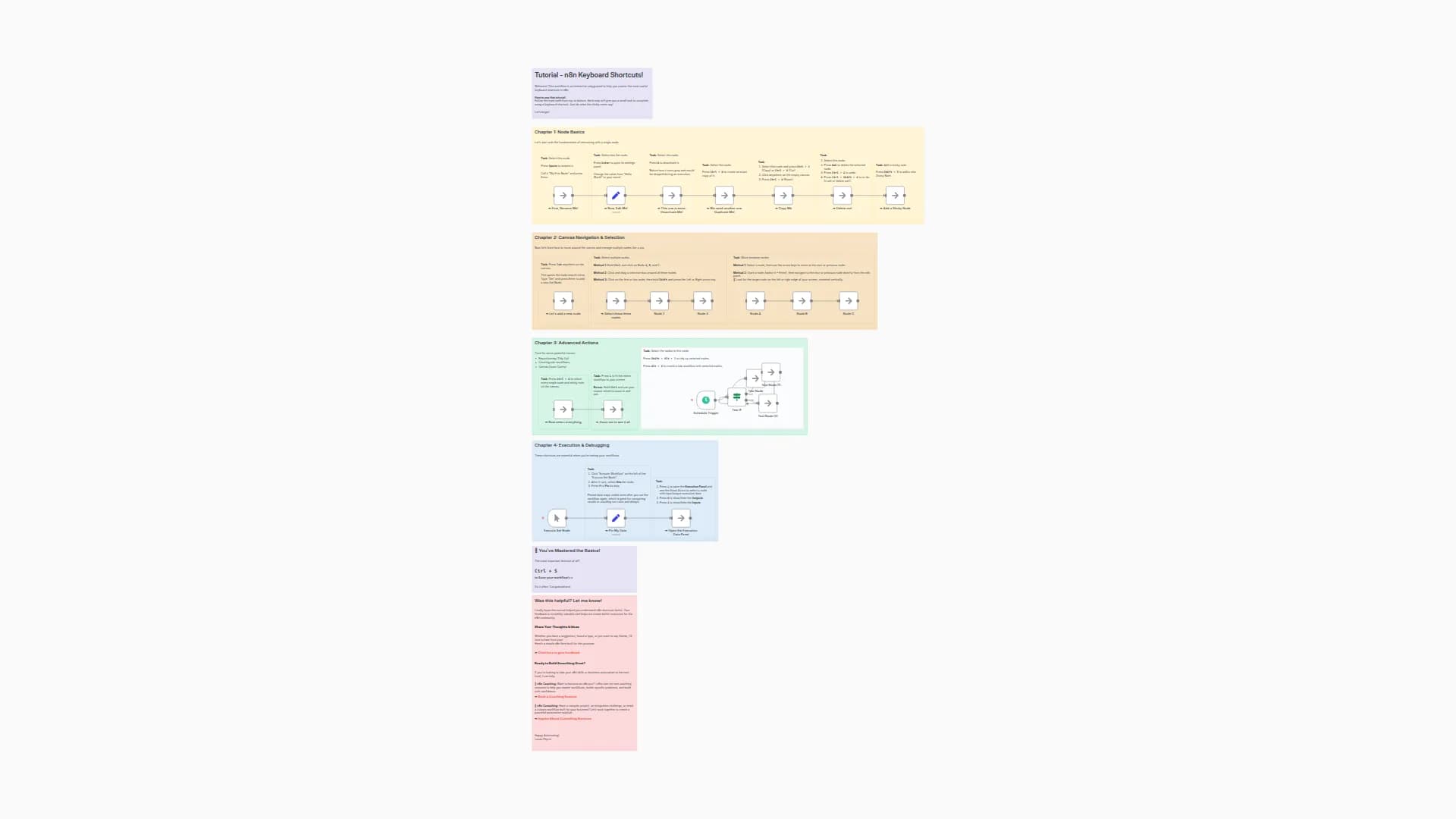🎓 Learn n8n Keyboard Shortcuts with an Interactive Hands-On Tutorial Workflow
