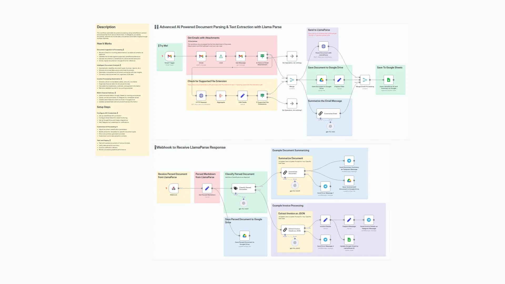 ✨🔪 Advanced AI Powered Document Parsing & Text Extraction with Llama Parse