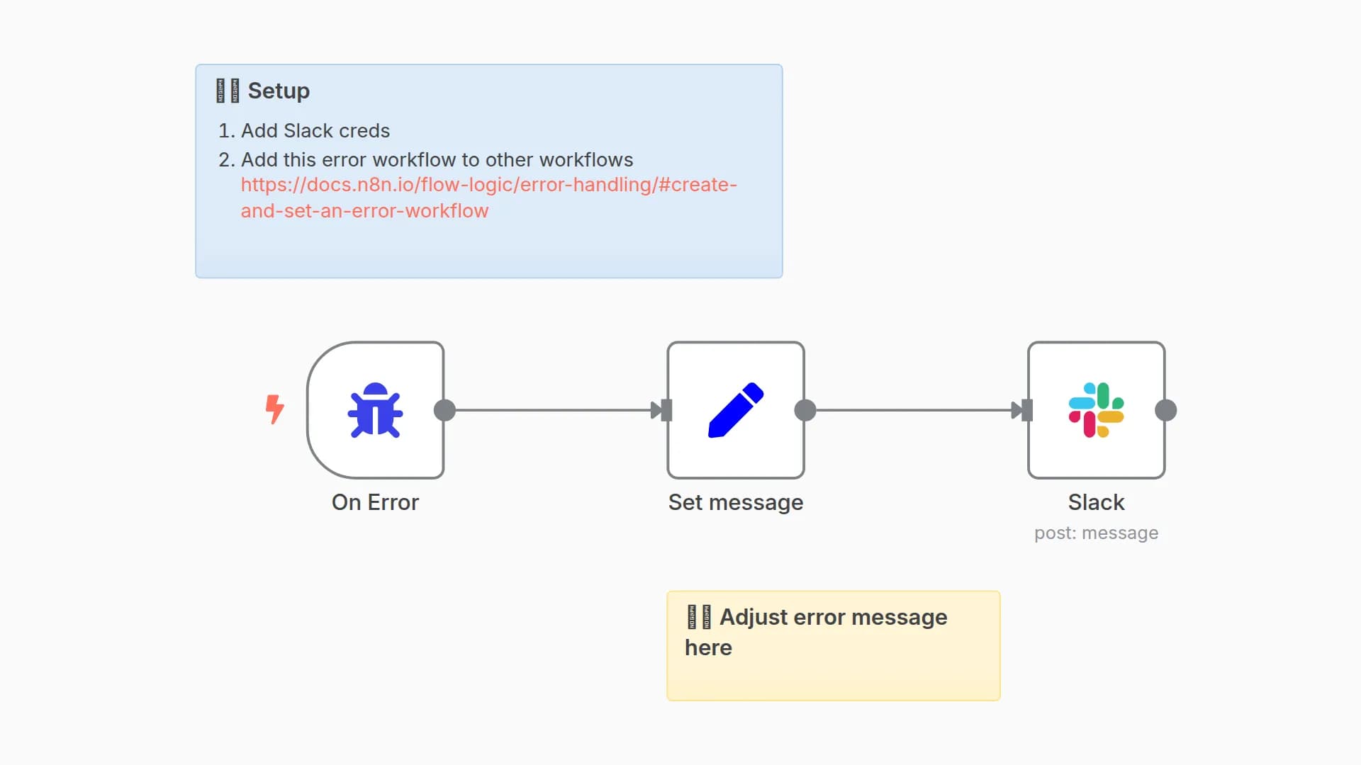 🚨 Report n8n workflow errors to Slack