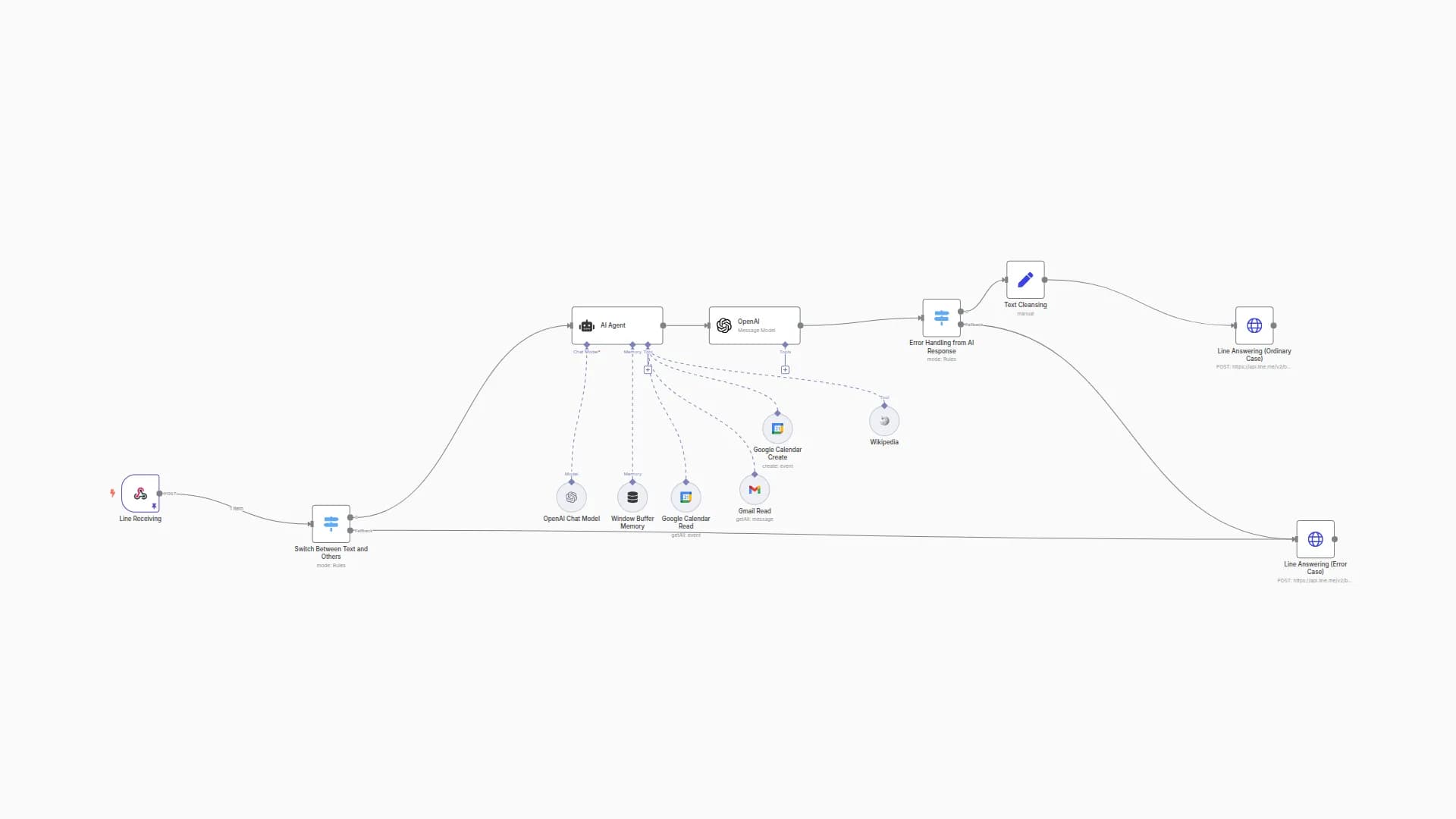 LINE Assistant with Google Calendar and Gmail Integration