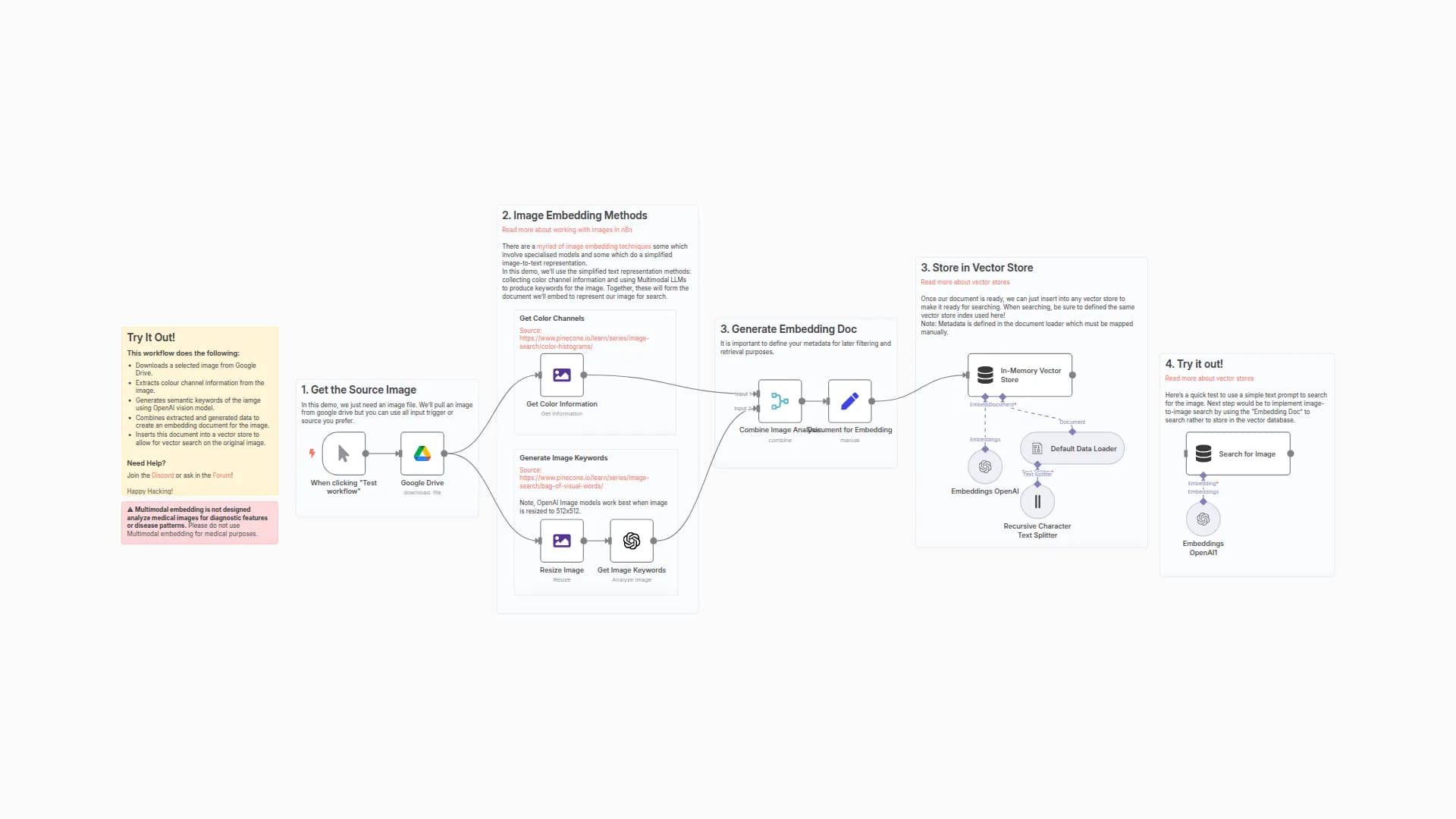 Generating Image Embeddings via Textual Summarisation