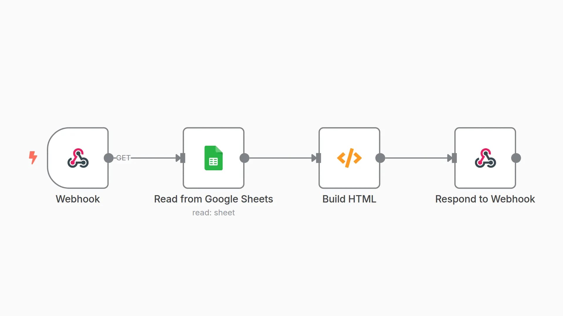 Google Spreadsheet to HTML - Variant with JS Function