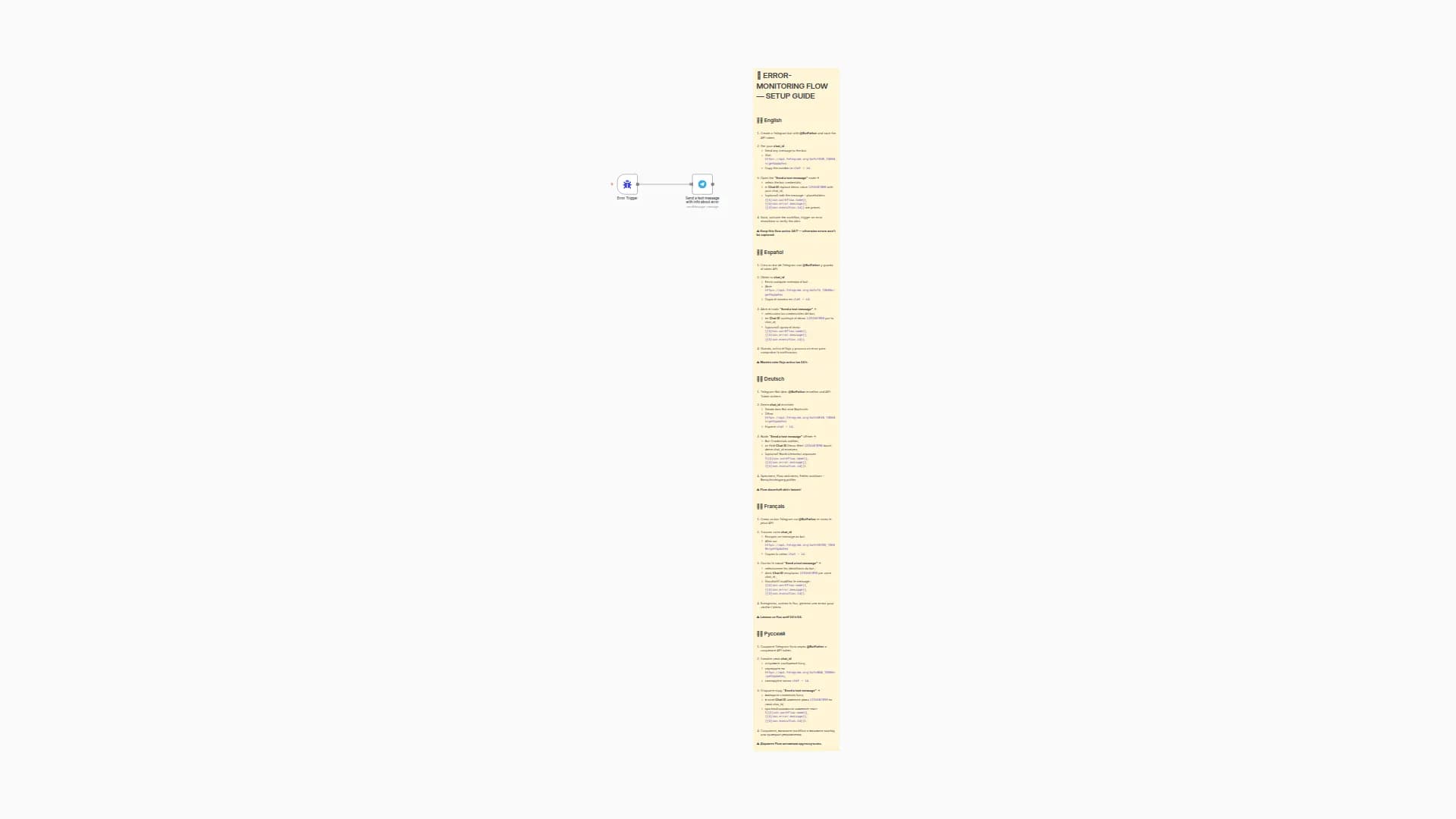 Monitor n8n Workflow Errors with Telegram Alerts (Multi-language Setup)
