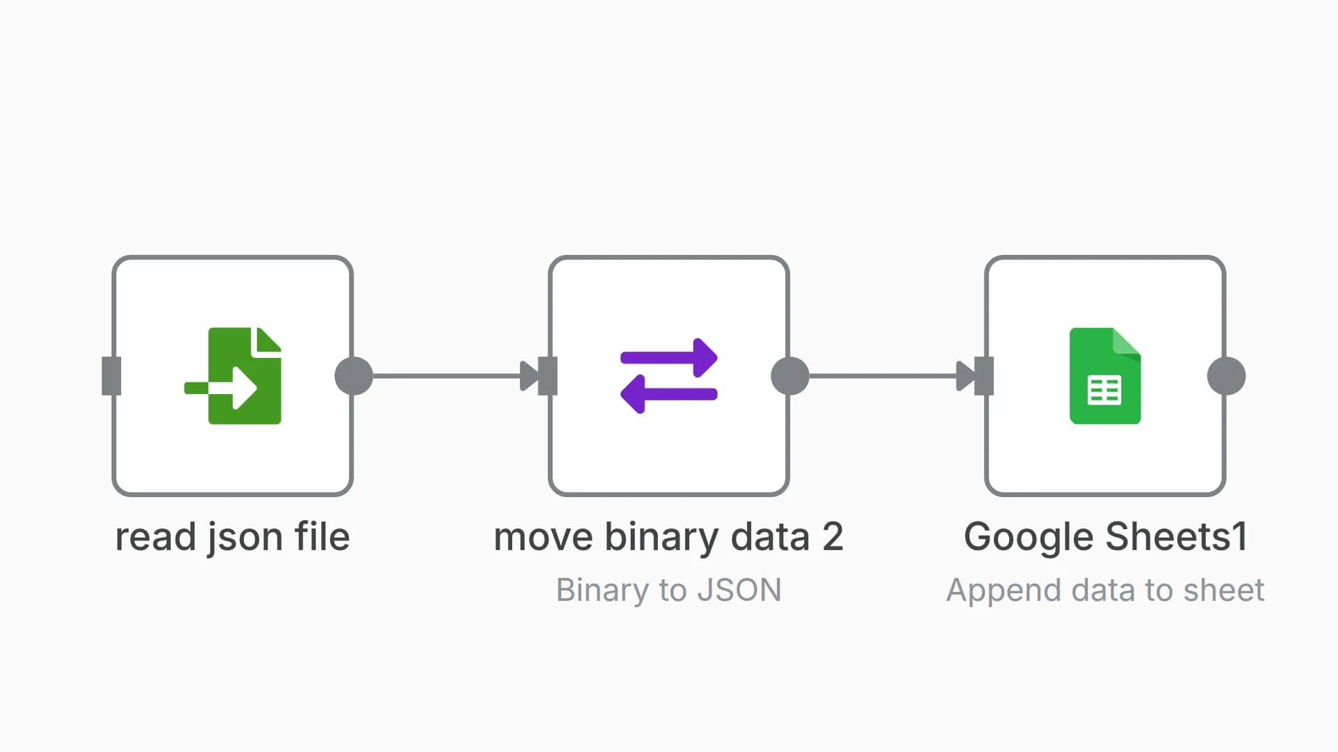 Export JSON file to Google Sheets
