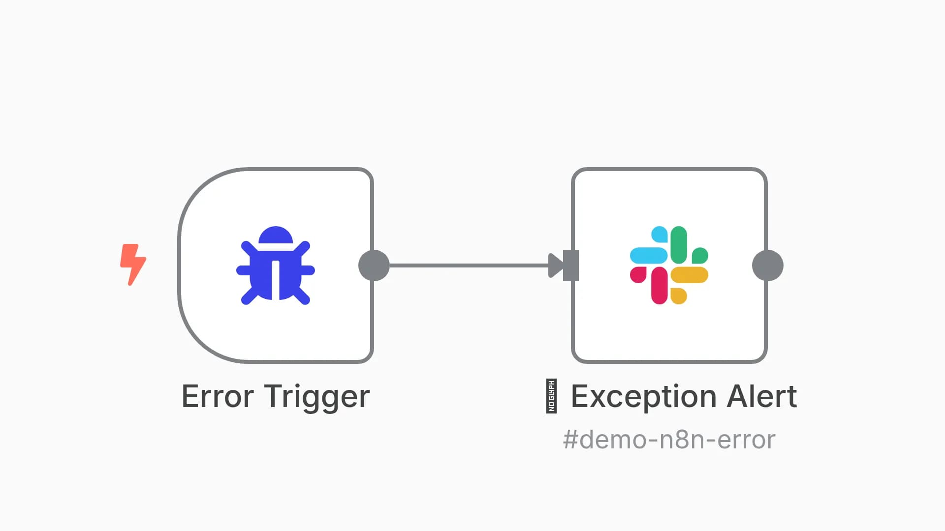 AI Chatbot Call Center: General Exception Flow (Production-Ready, Part 8)