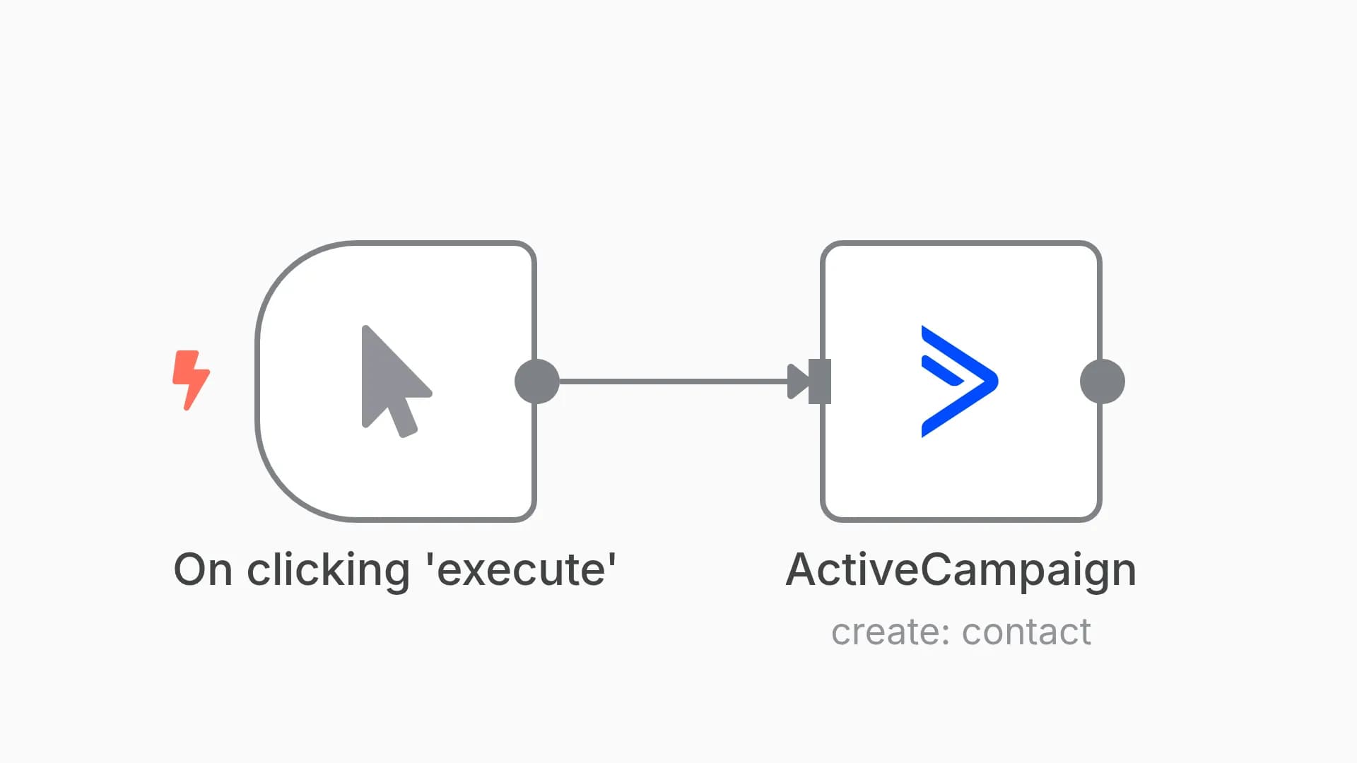 Create a contact in ActiveCampaign