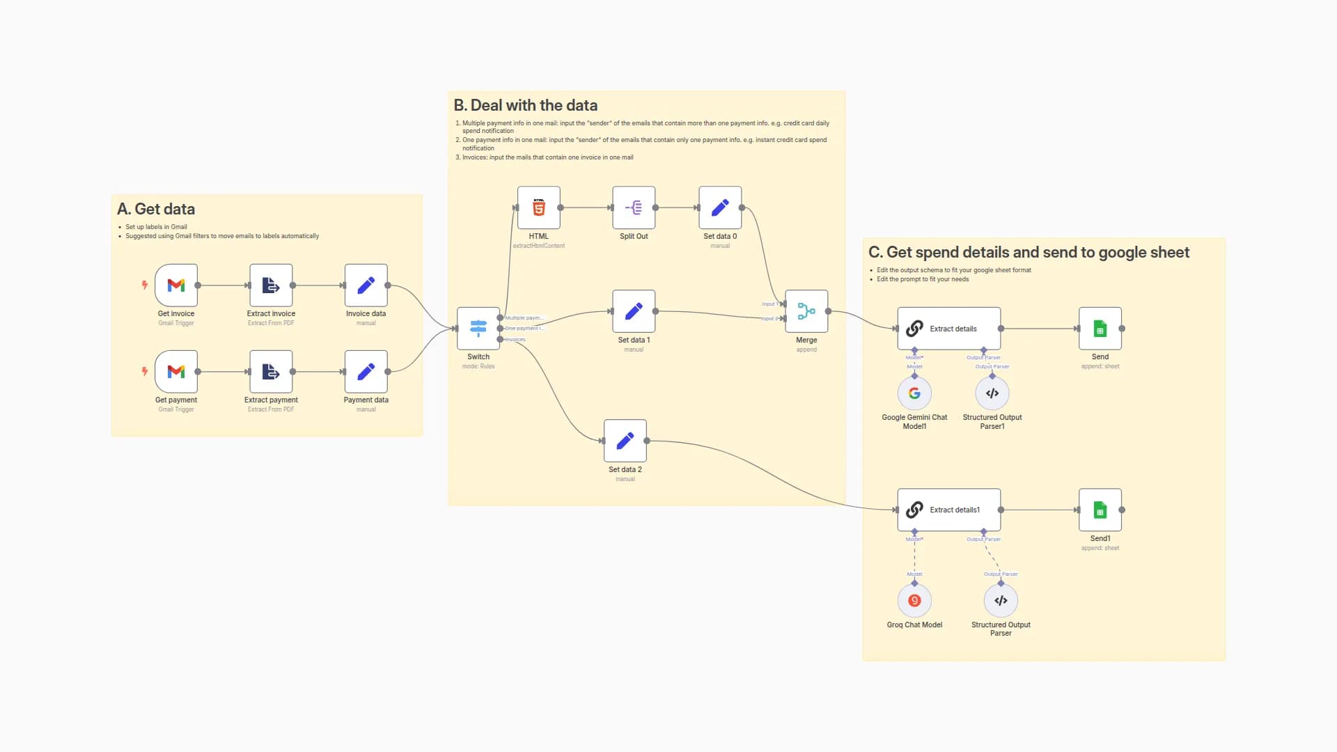 Extract spending history from gmail to google sheet