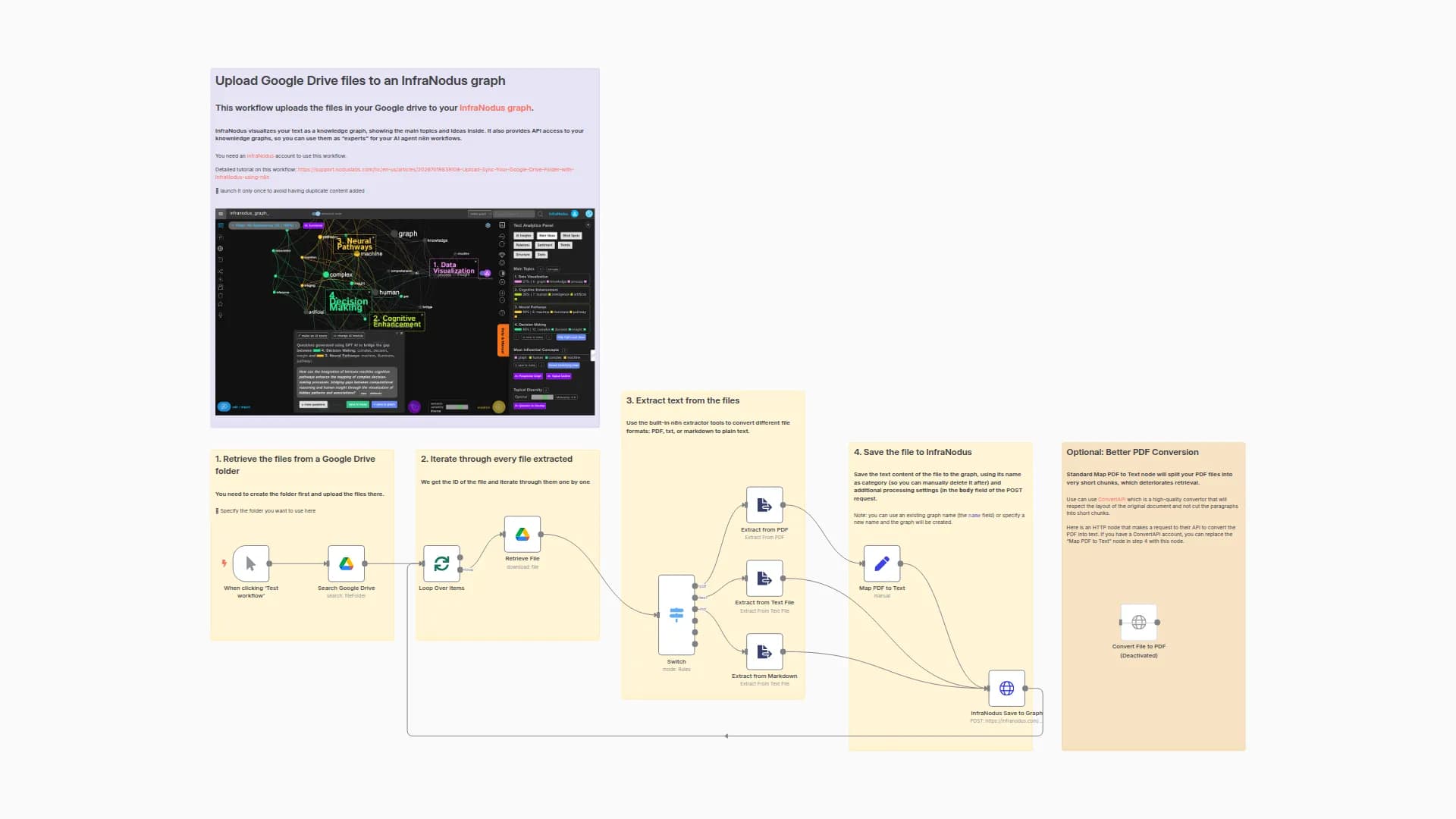 Upload Google Drive Files to an InfraNodus Graph