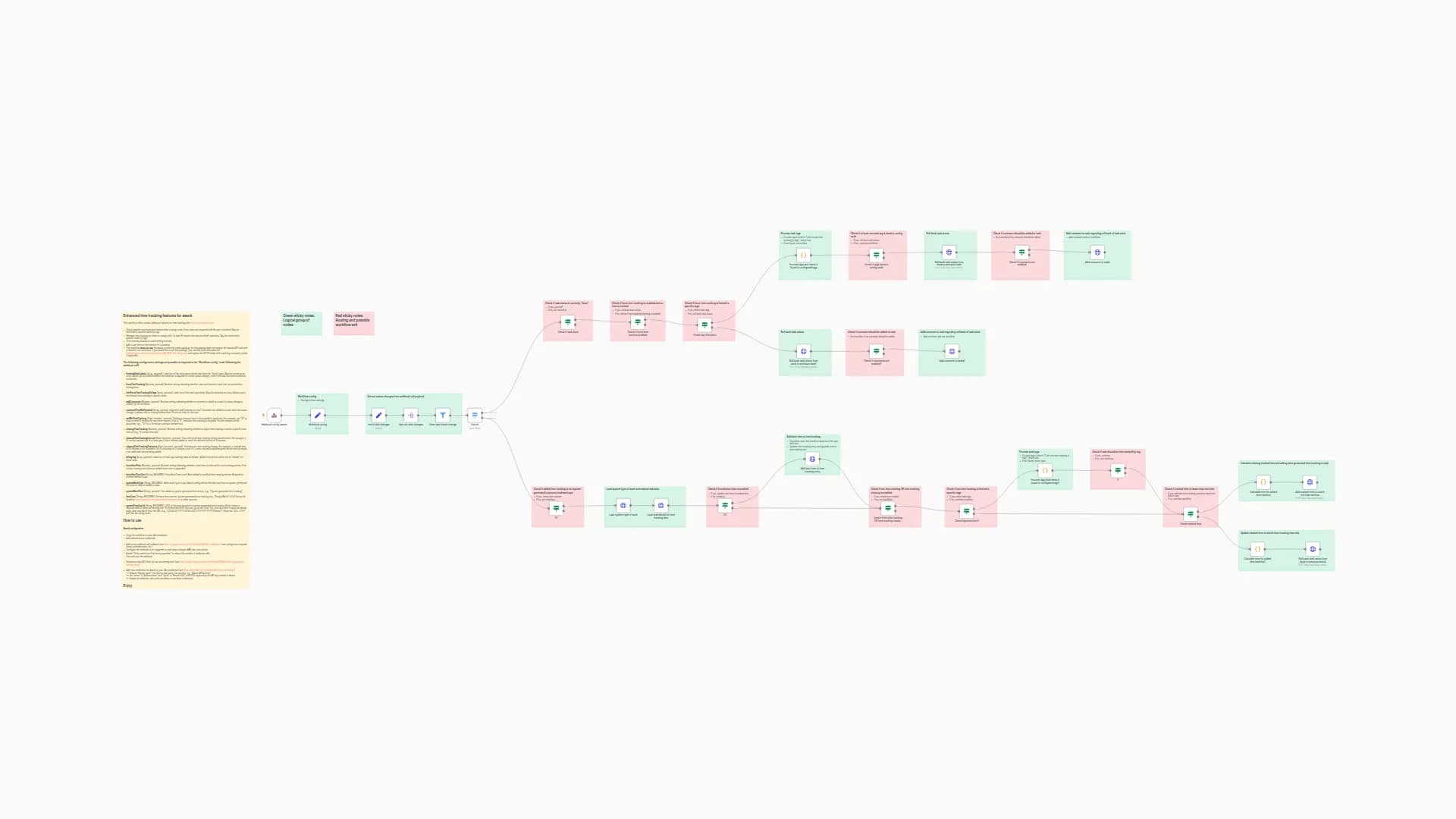 Automate Time Tracking Enforcement & Cleanup for Awork Tasks