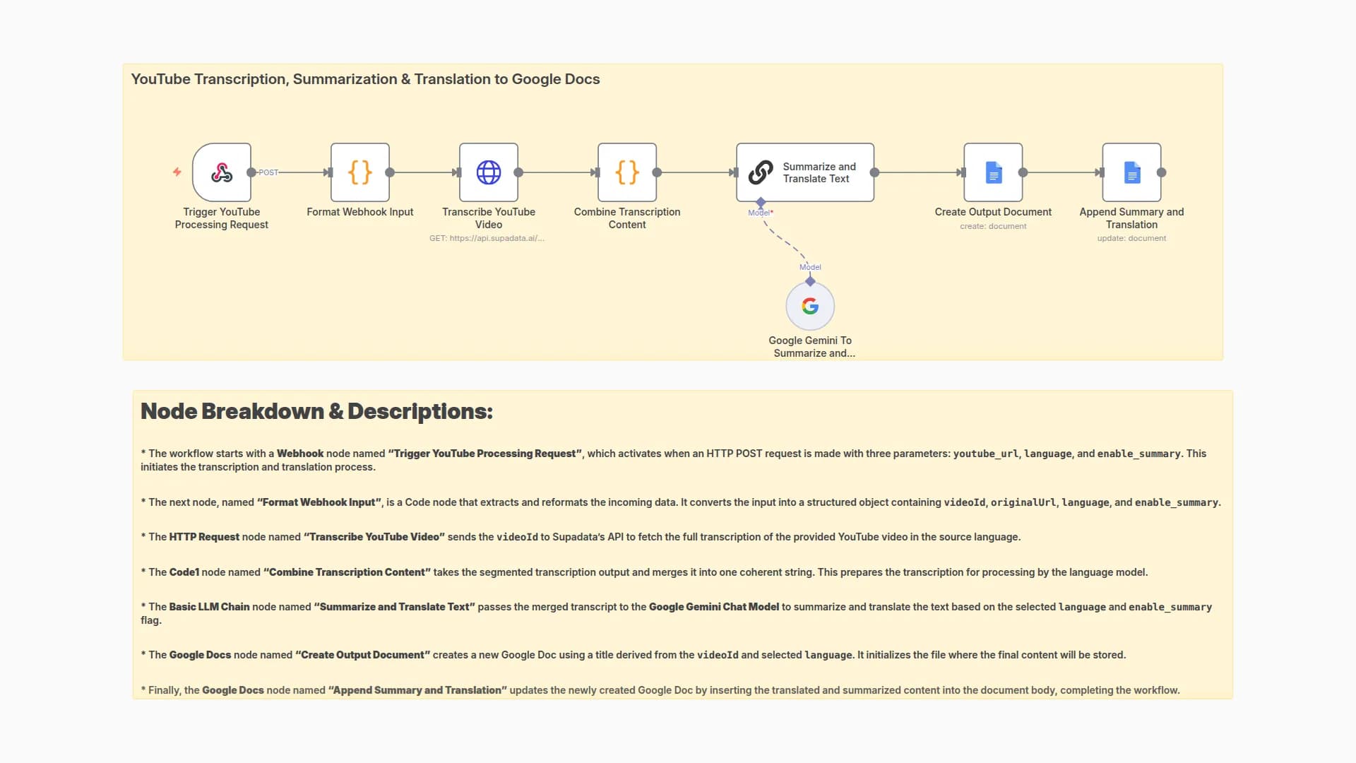 YouTube Transcription & Translation to Google Docs with Gemini AI