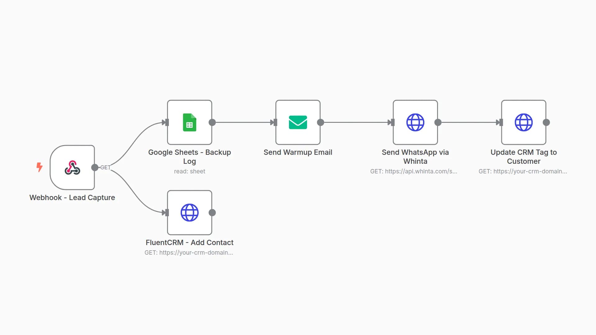 YouTube to WhatsApp Sales Automation with WordPress, FluentCRM and Whinta