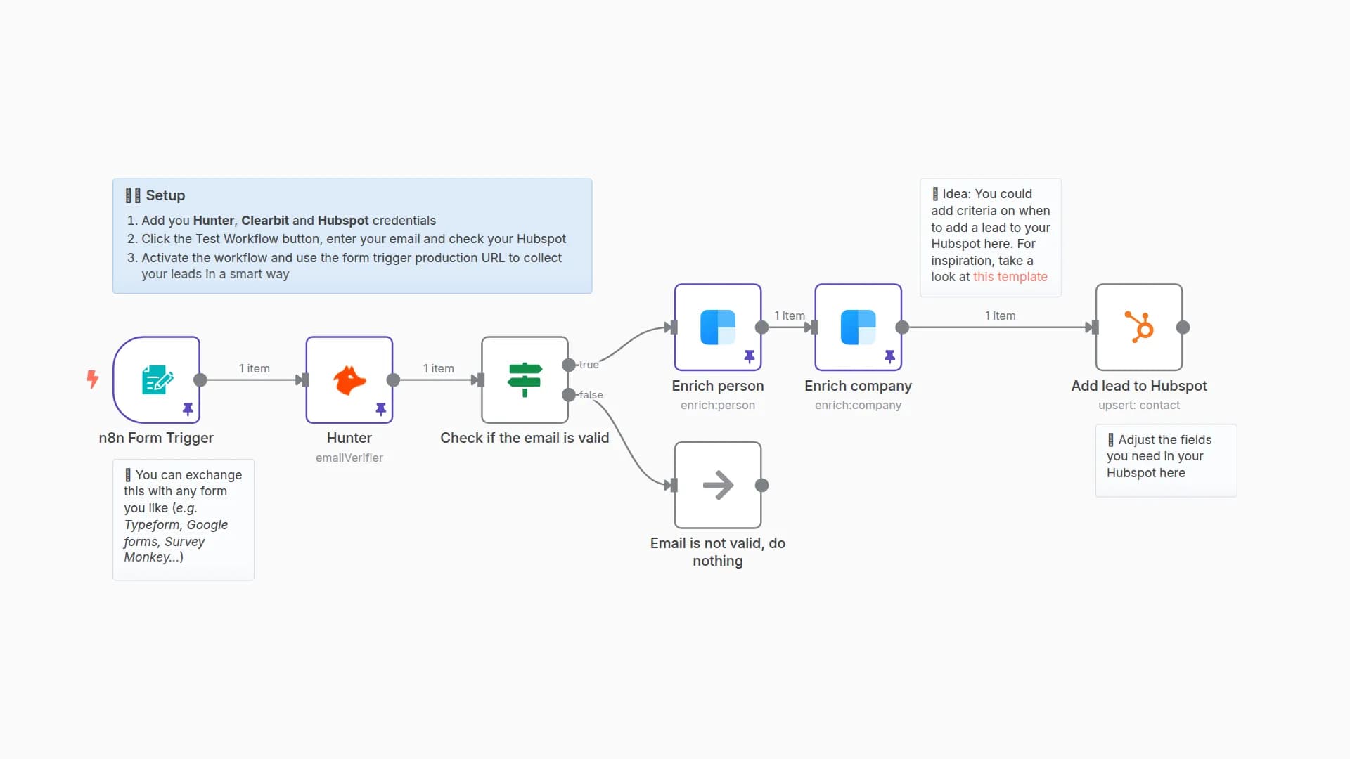 Verify emails & enrich new form leads and save them to HubSpot