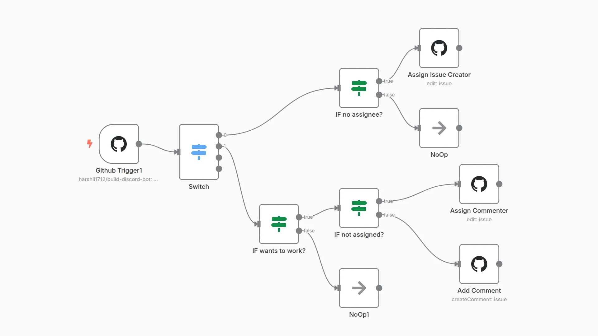 Automate assigning GitHub issues