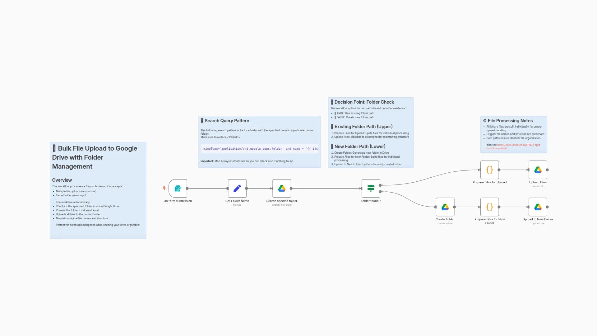 Bulk File Upload to Google Drive with Folder Management