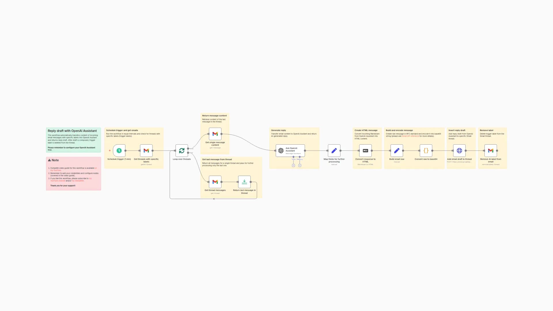 Automated Gmail Reply Drafts with OpenAI Assistant for Labeled Emails