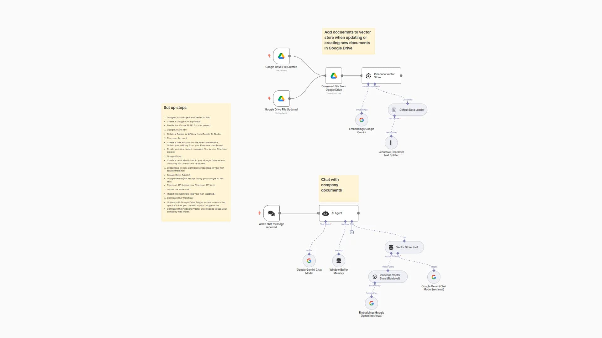 RAG Chatbot for Company Documents using Google Drive and Gemini